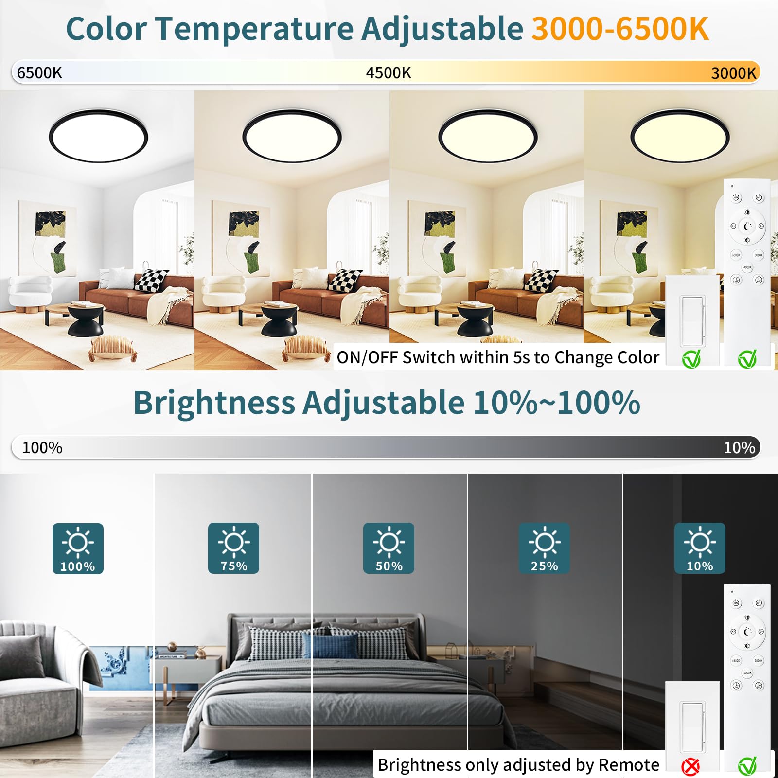 Glowall 15.4 Inch Led Ceiling Light Fixtures, Dimmable With Remote Control, 36W, 4500Lm, Ultra Thin Modern Flush Mount Ceiling Lights For Bedroom Living Room Kitchen Dining Room