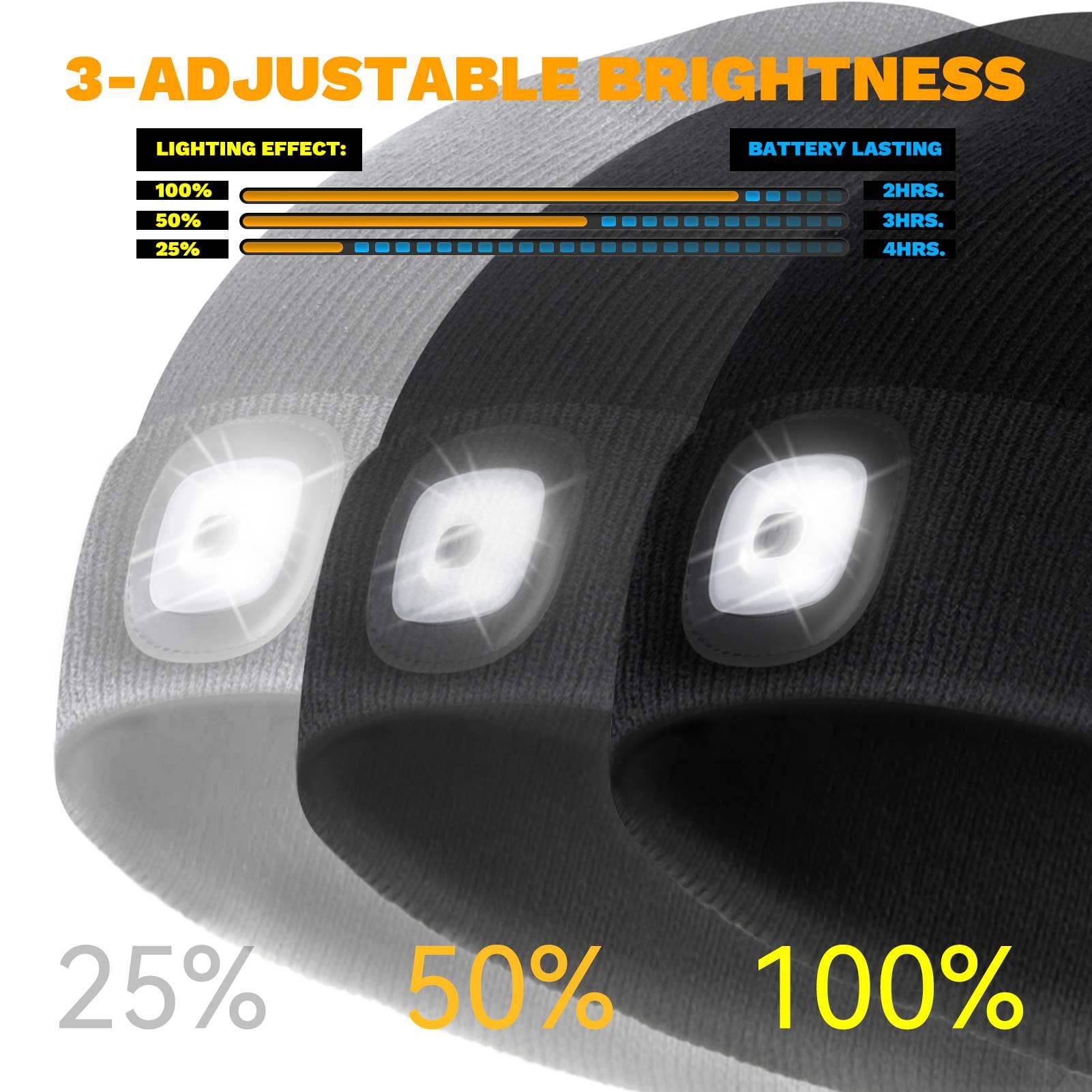 VIB high-standard LED Beanie Hat with Light, USB Rechargeable, Black, Model VBHL01