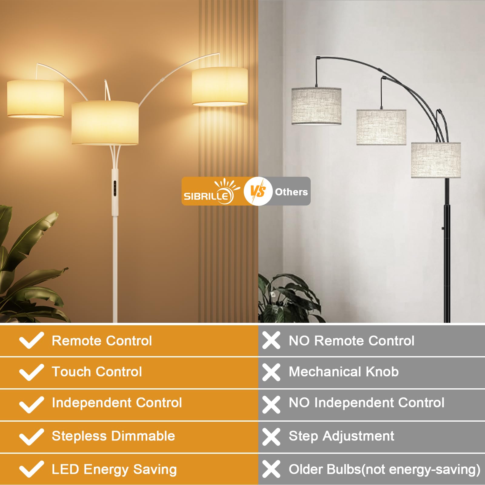 SIBRILLE 36W LED Arc Floor Lamp, 3001LM Bright Light, Remote & Touch Control, White Fabric Shades, Model BP-F030