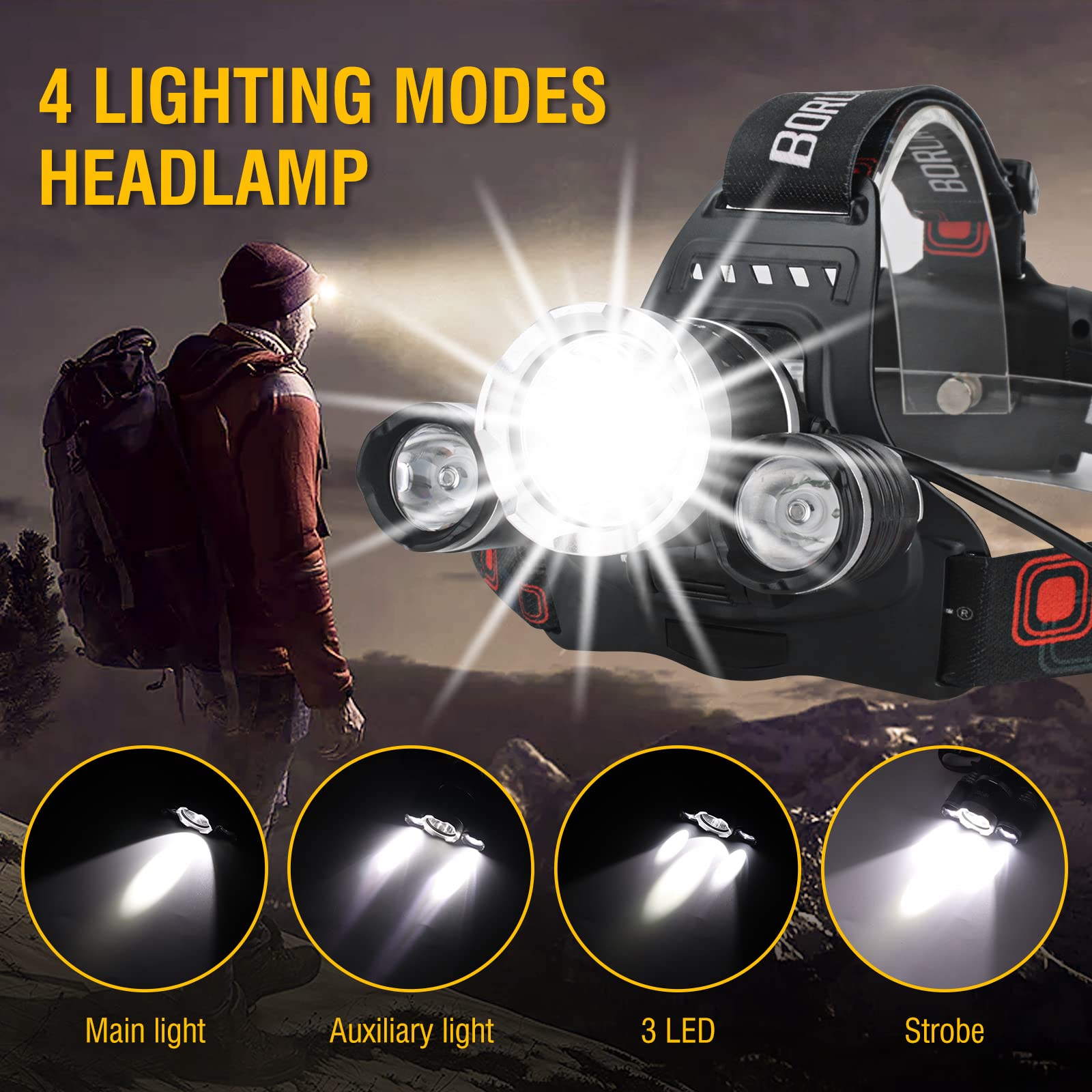 Boruit Hp700 Headlamp Super Bright - Adults Head Lamps Led Rechargeable Usb C, 90 Adjustable, 4 Light Mode Battery Powered Head
