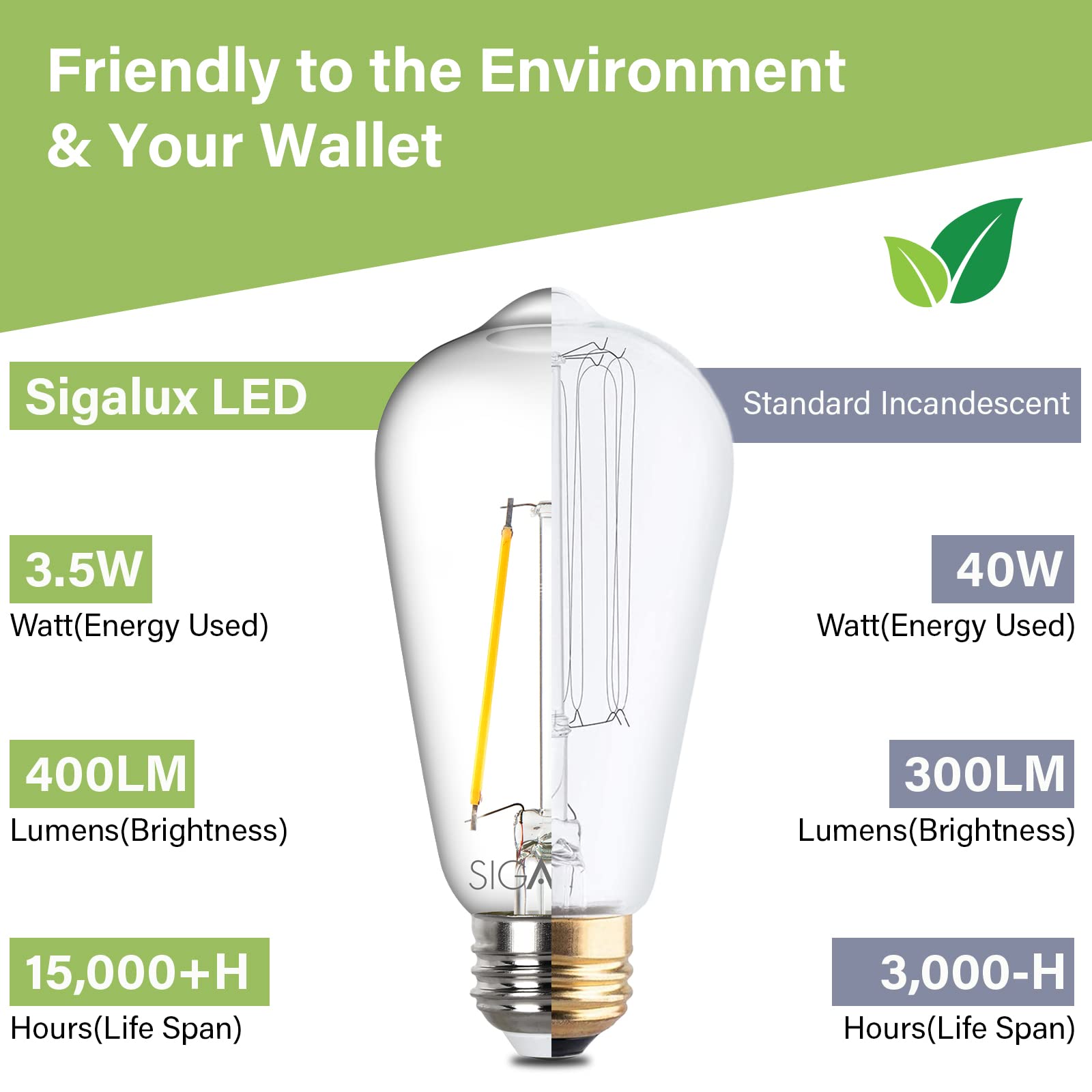Sigalux E26 LED Bulb ST58 Filament 40W Equivalent Soft White 2700K 8 Pack