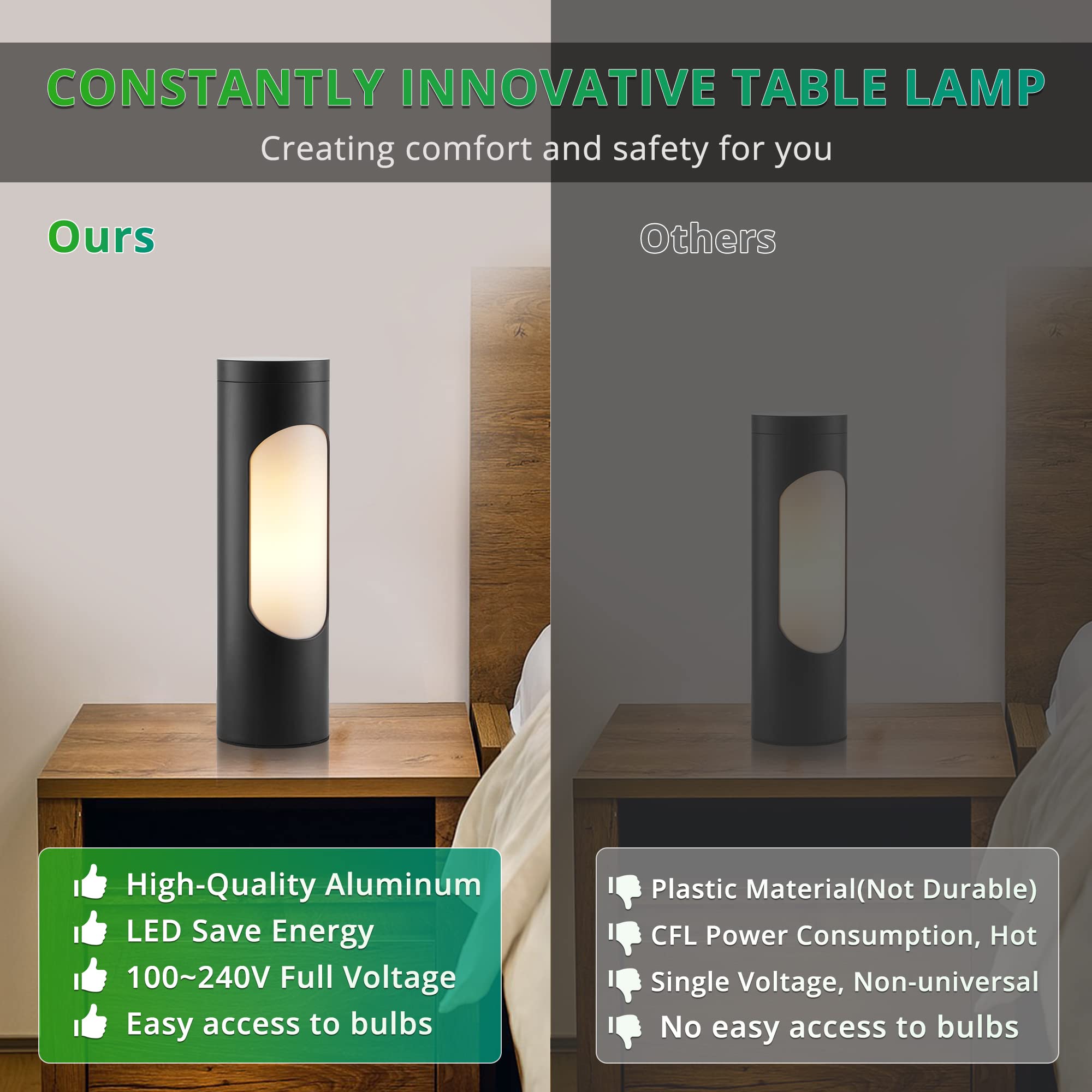 LEDIARY Kosher Lamp - Black Table Lamp with T10 Bulb (4W, 400LM, 3000K) - 3.2" x 3.2" x