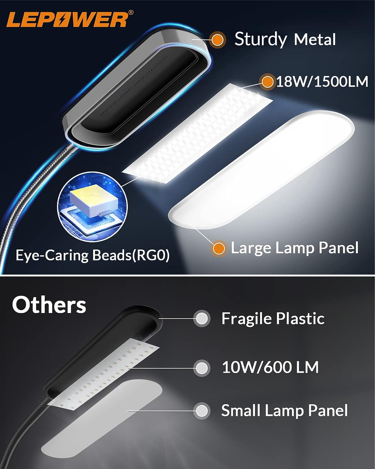 LEPOWER LED Floor Lamp - Eye-Caring, 5 Color Temperatures, Stepless Dimmer, Black, Model FM-27 for Living Room, Office, Bedroom