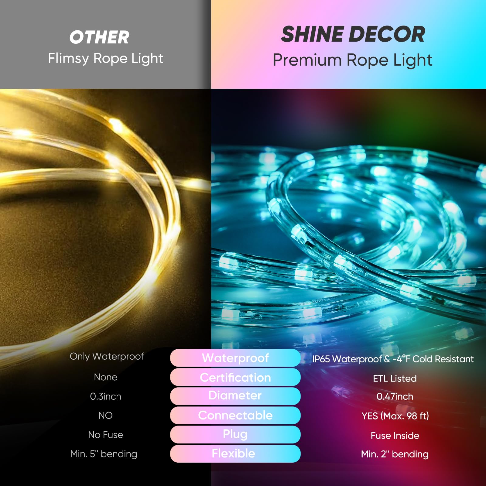 Shine Decor LED Rope Light RGB, Twinkle, 16.4ft, Waterproof Clear Tube, Remote Control, Model MYH-Clear Rope-RGB-5M