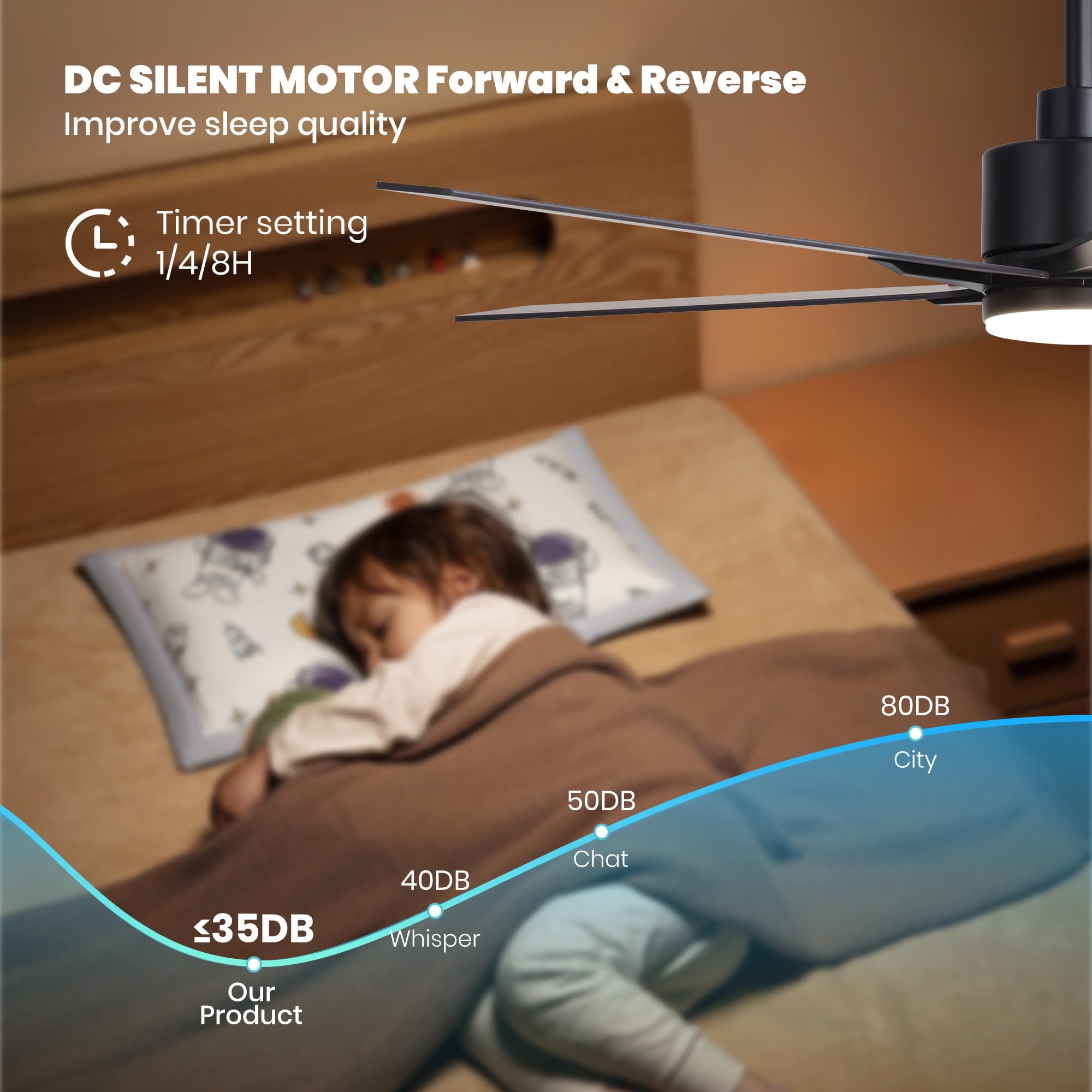Nuoqiso 52 Inch Ceiling Fan with Lights, Remote Control, Quiet DC Motor, Dimmable LED, Black, Model FS-8921-father