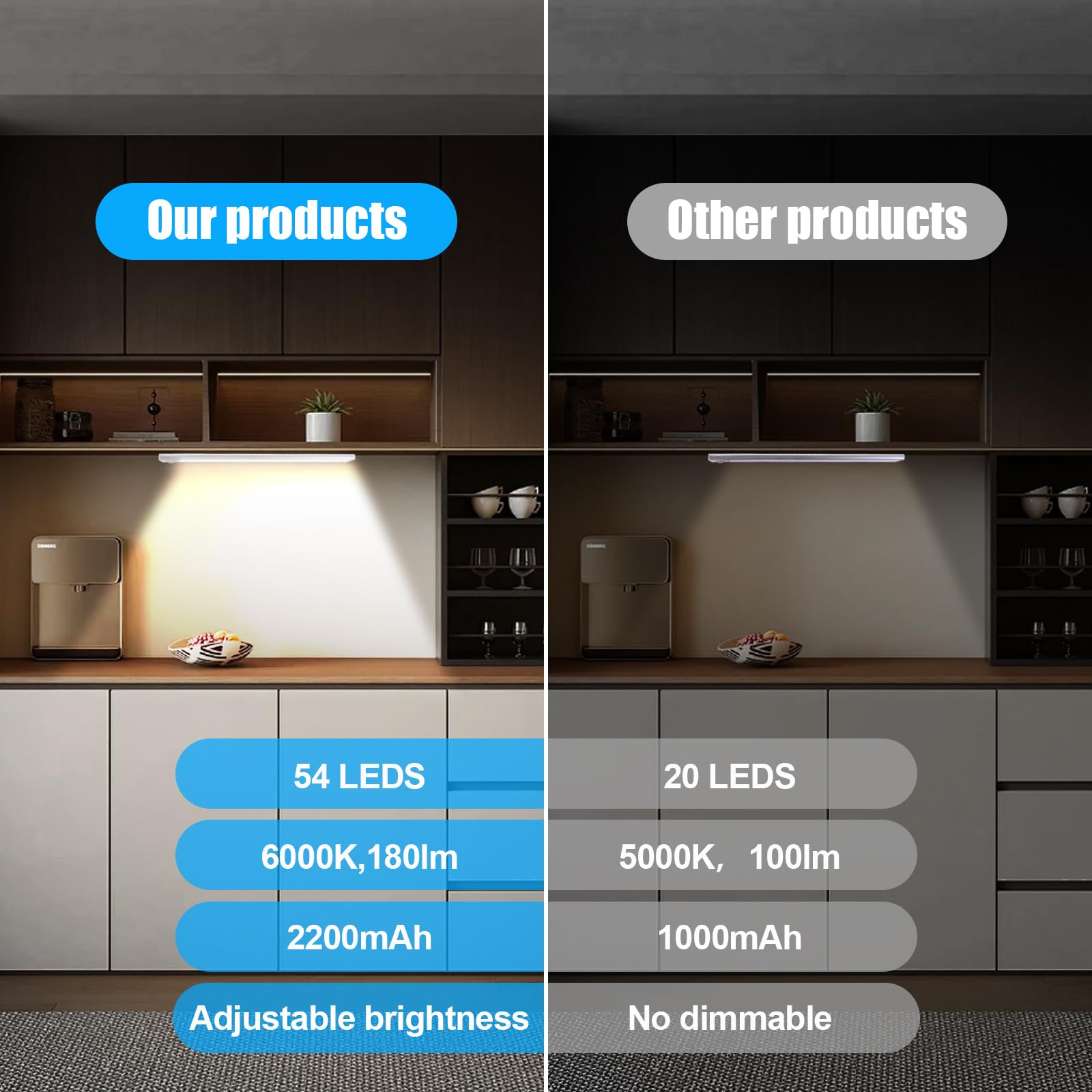 Weaosjz Under Cabinet Lights, 54 Led Rechargeable Motion Sensor Indoor 3 Color Temps, 2200Mah Dimmable Under Counter Makeup Ligh