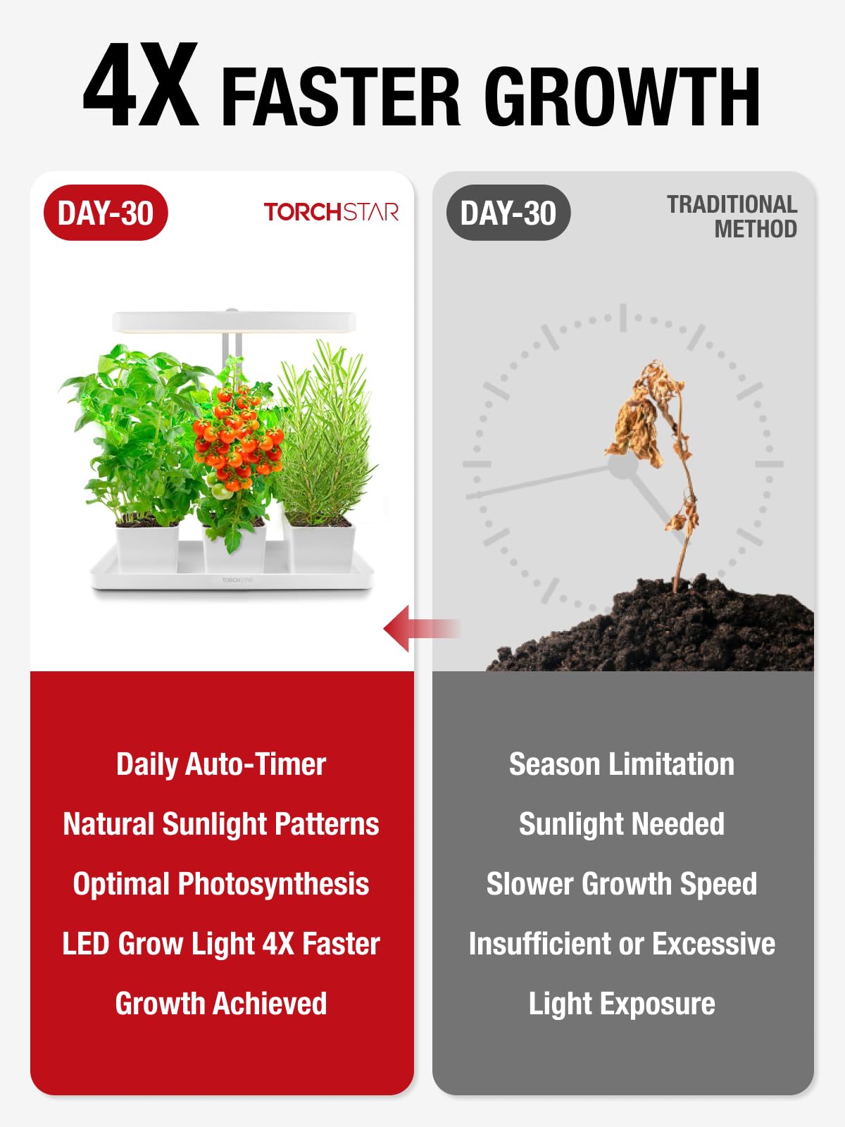 Torchstar Indoor Herb Garden With Led Grow Light, Height Adjustable, 20W Growing System With Automatic Timer, Cri 95+, Full Spectrum Plant Light For Seeds, Vegetation, Home, White, No Pots Or Plants