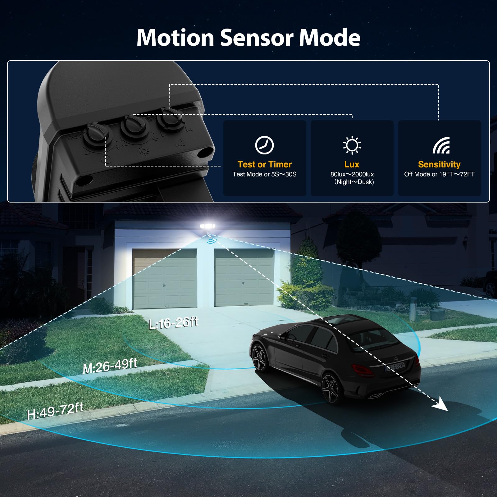 Olafus Battery Operated Led Flood Light Outdoor, 2000Lm 6500K Motion Sensor Security Light, Ip65 Waterproof, Wireless Battery Po