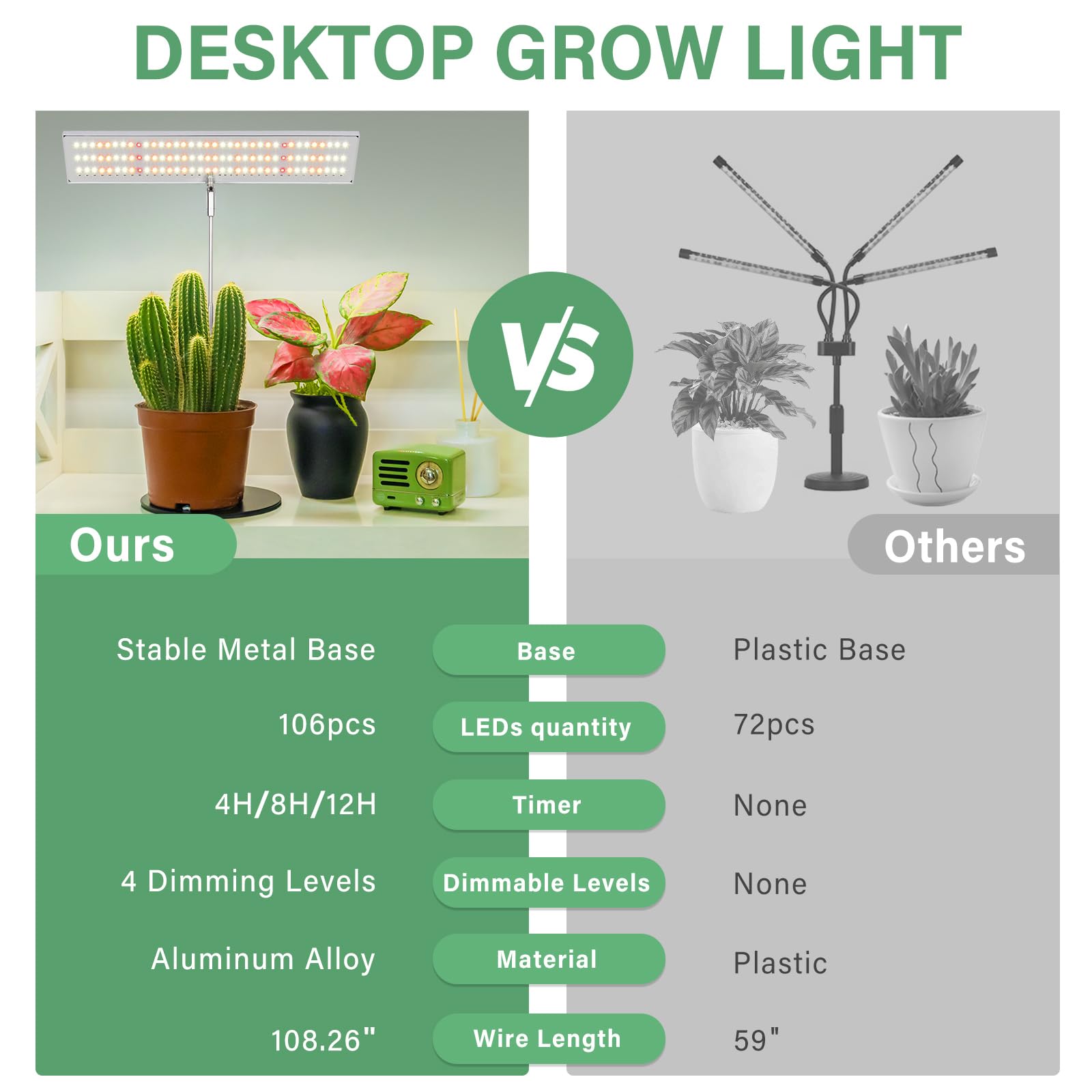 Lordem Grow Light, Full Spectrum Led Plant Light For Indoor Plants, Height Adjustable Growing Lamp With Auto On/Off Timer 4H/8H/12H, 4 Dimmable Brightness, Ideal For Home Desk Plant Lighting