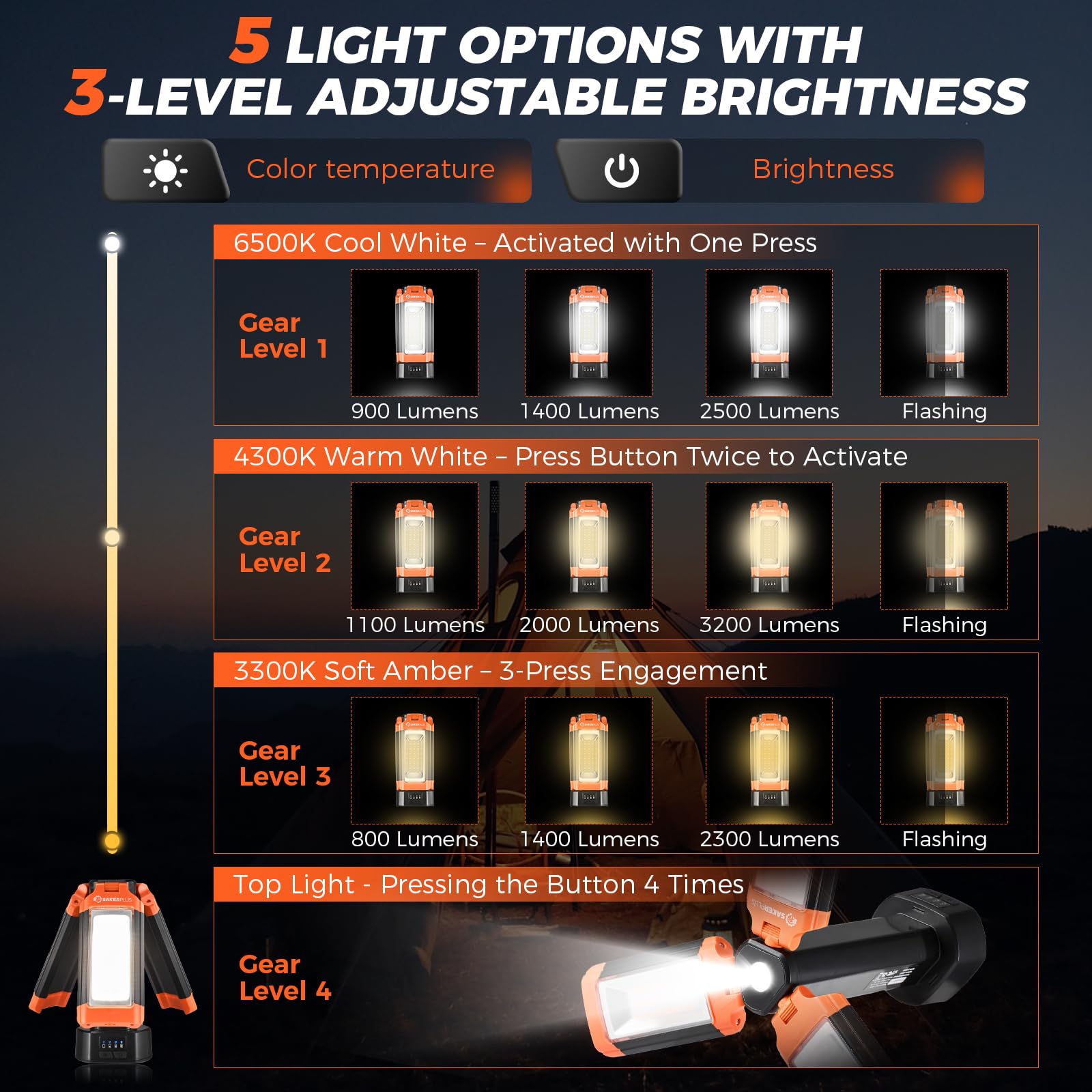 SakerPlus Portable Camping Light with Stand, 20000mAh Outdoor Work Light 800-3200 Lumen, 6.1ft Height with Detachable Tripod, 33