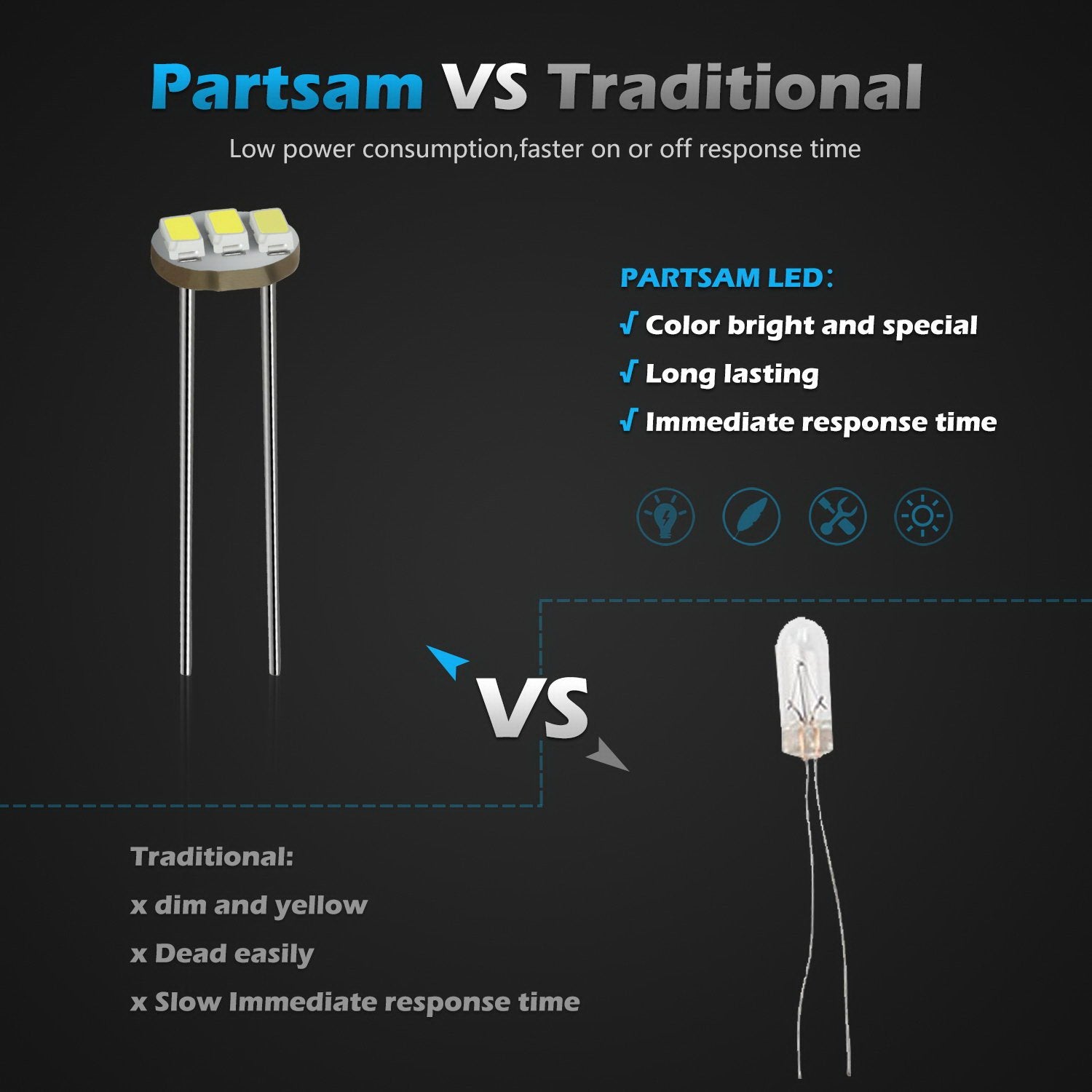 Partsam 20Pcs 4.7Mm-12V Car White Mini Bulbs Lamps Indicator Cluster Speedometer Backlight Lighting