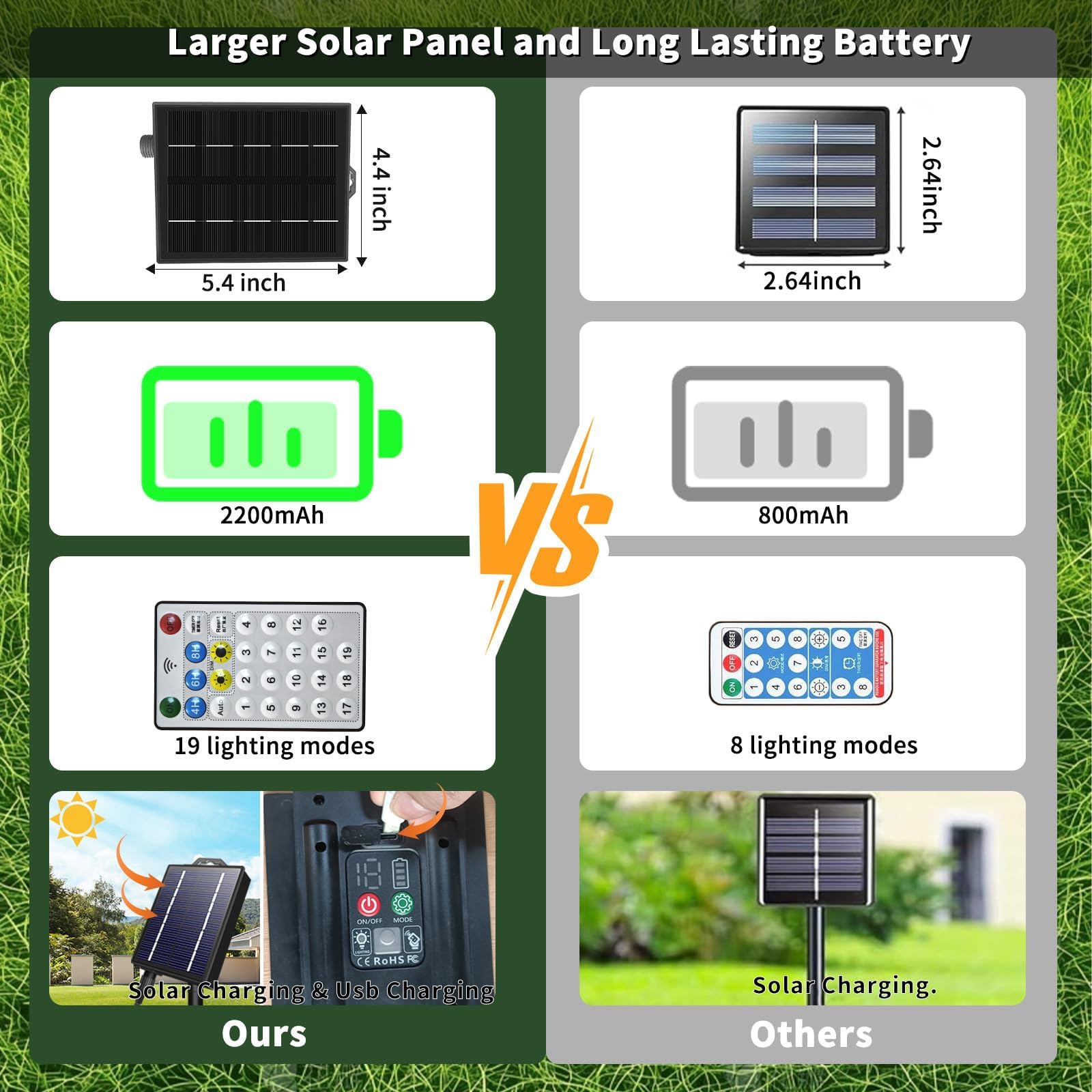 Solar String Lights Outdoor, 137Ft 400 Led 19 Mode Solar Powered Halloween String Lights Waterproof For Garden Patio Fence Holid