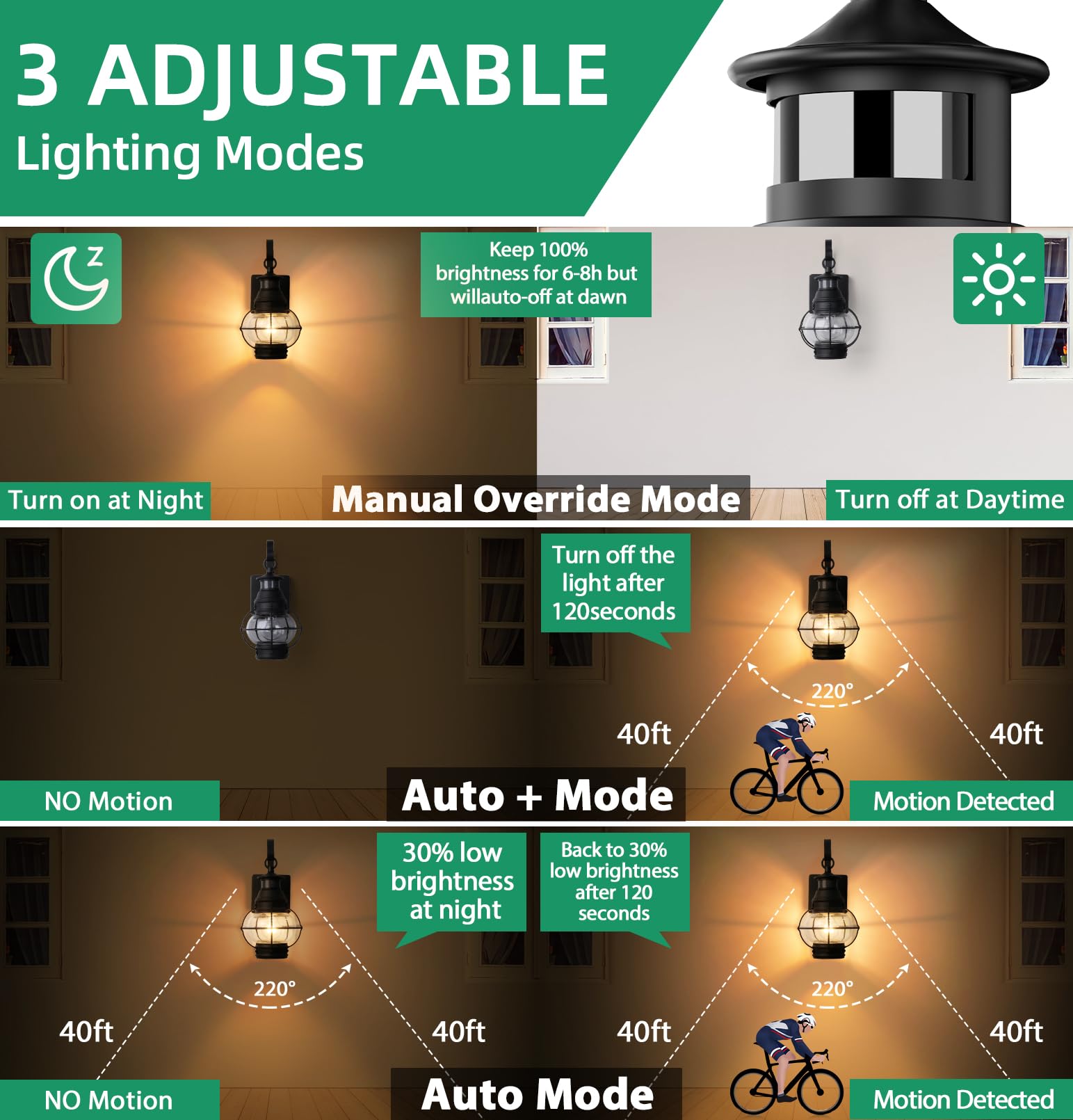 Lamomo Outdoor Wall Light Fixture, Waterproof Motion Sensor Lantern, Black, 1 Pack, Model LUS-20