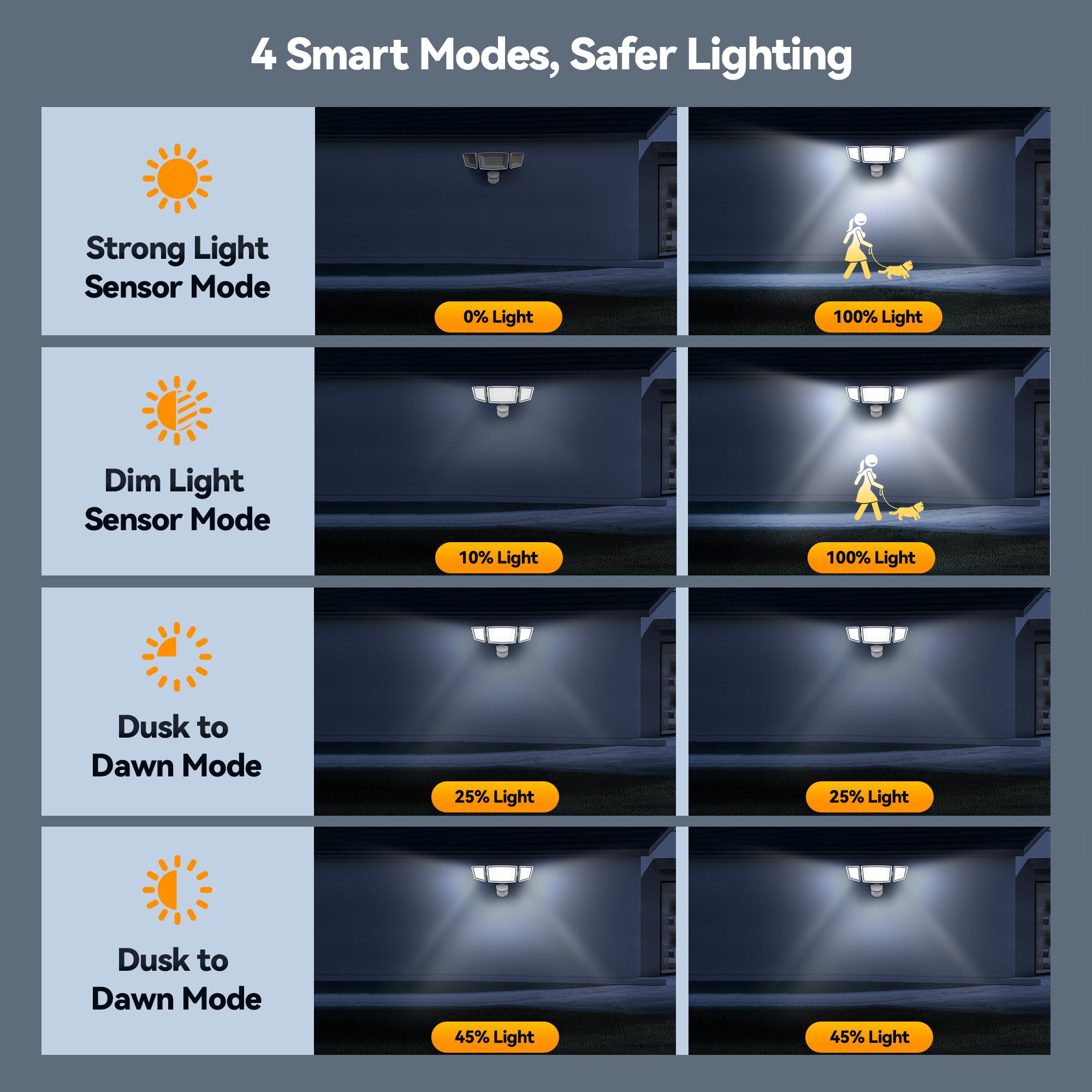 TECKNET Motion Sensor Outdoor Lights, 4200LM, IP66 Waterproof, 1 Pack, Neutral White, Model TK-LL001