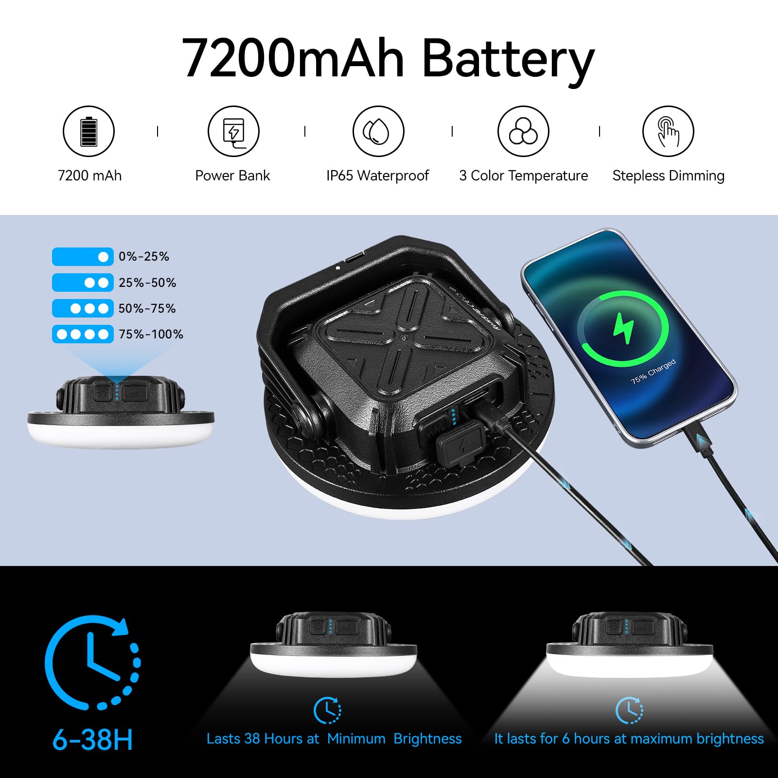VAVOFO 30W LED Camping Lantern, 3000LM Rechargeable, 3 Lighting Modes, 7200mAh Power Bank, IP65 Waterproof, Black, Model KM-FD