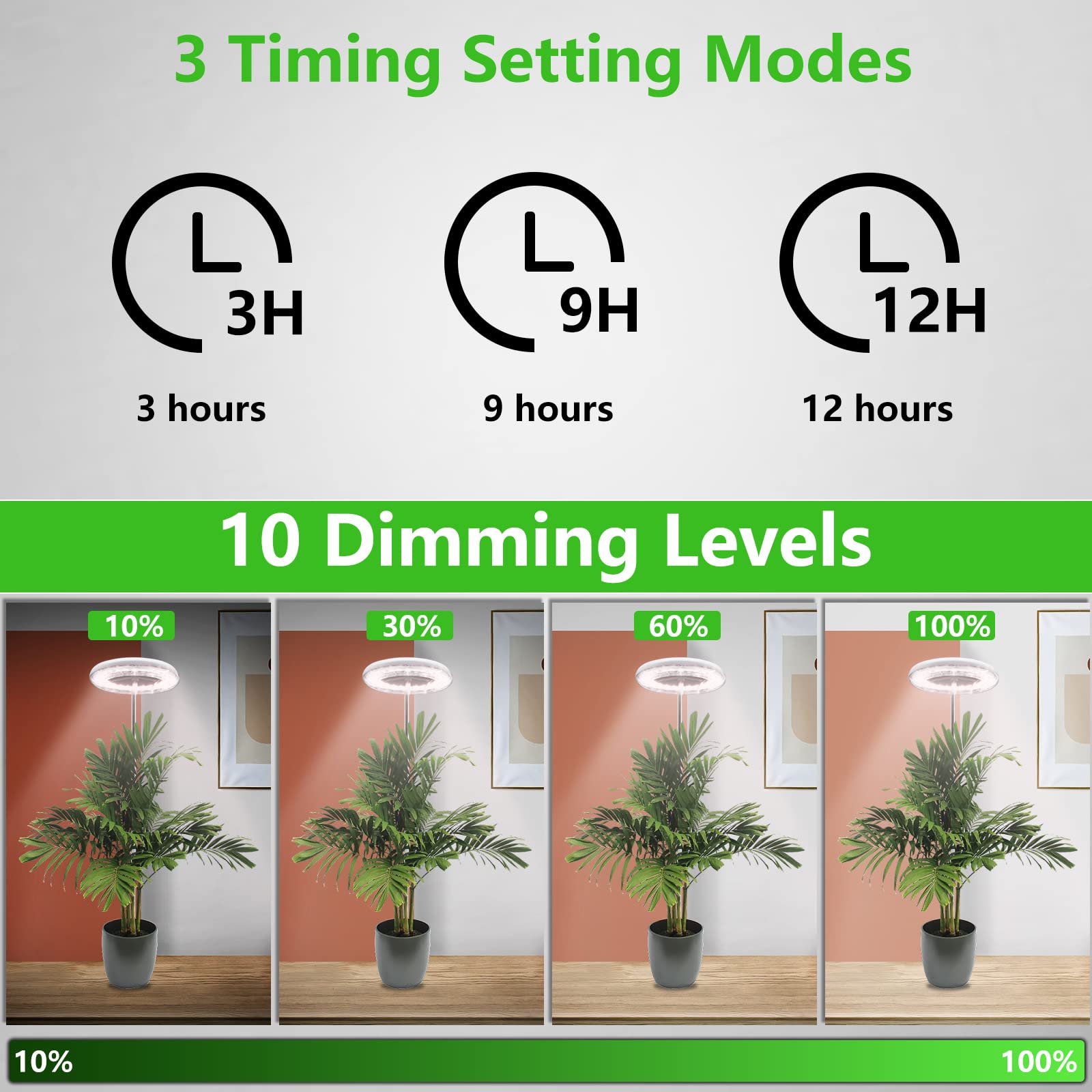 Probapro Plant Grow Light,72 LEDs Grow Light for Indoor Plants,5000K Full Spectrum Plant Light,10-Level Dimmable,Auto ON & Off T