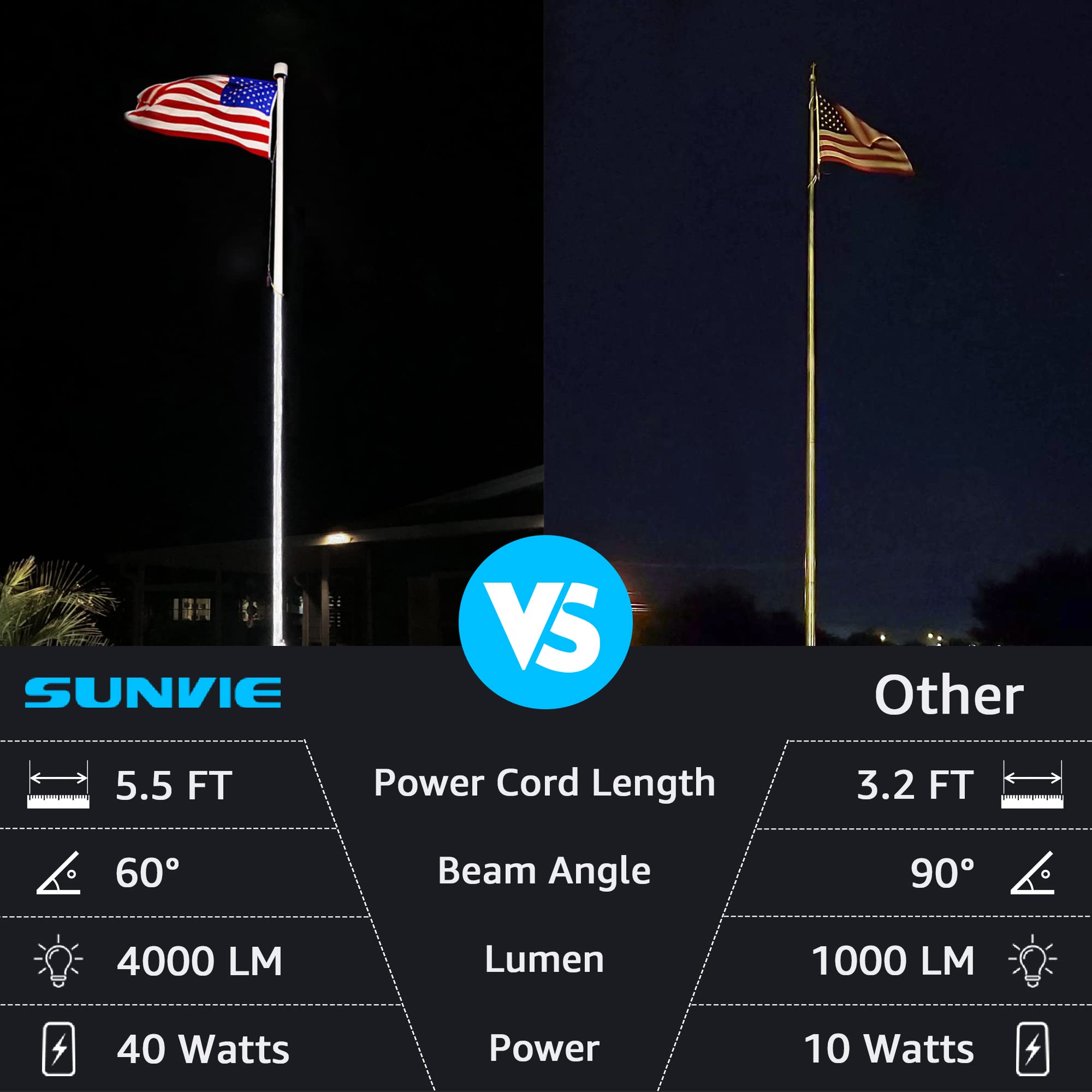 SUNVIE LED Spot Lights 40W 5000K Daylight White Outdoor Lighting for Yard, House, Tree - Black, Model CHD40A01, Plug-in with 5.5