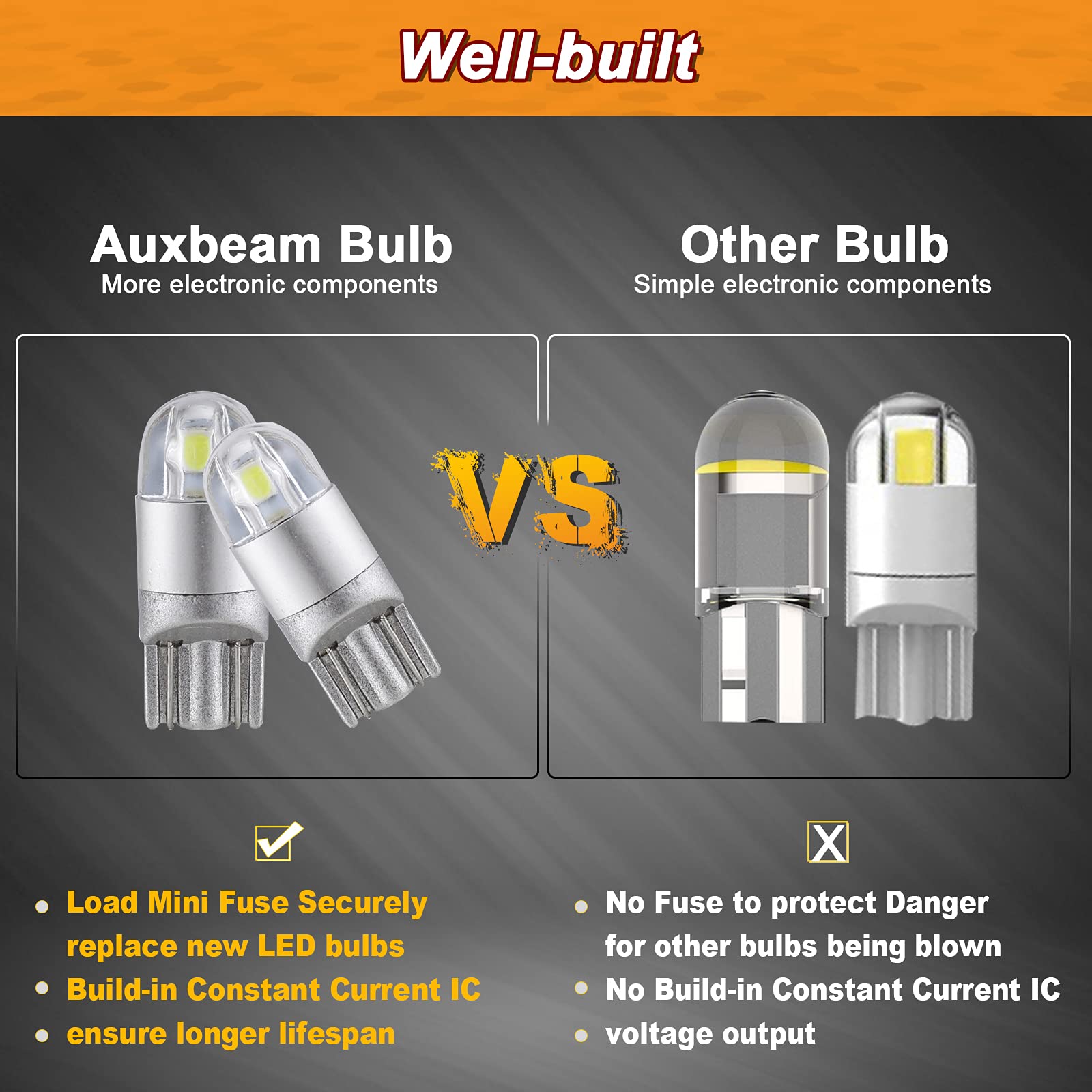 Auxbeam 194 LED Bulb, 6000K White, 3030 Chip T10 2825 Replacement Bulbs for License Plate, Dome, Courtesy Light (2 PCS)