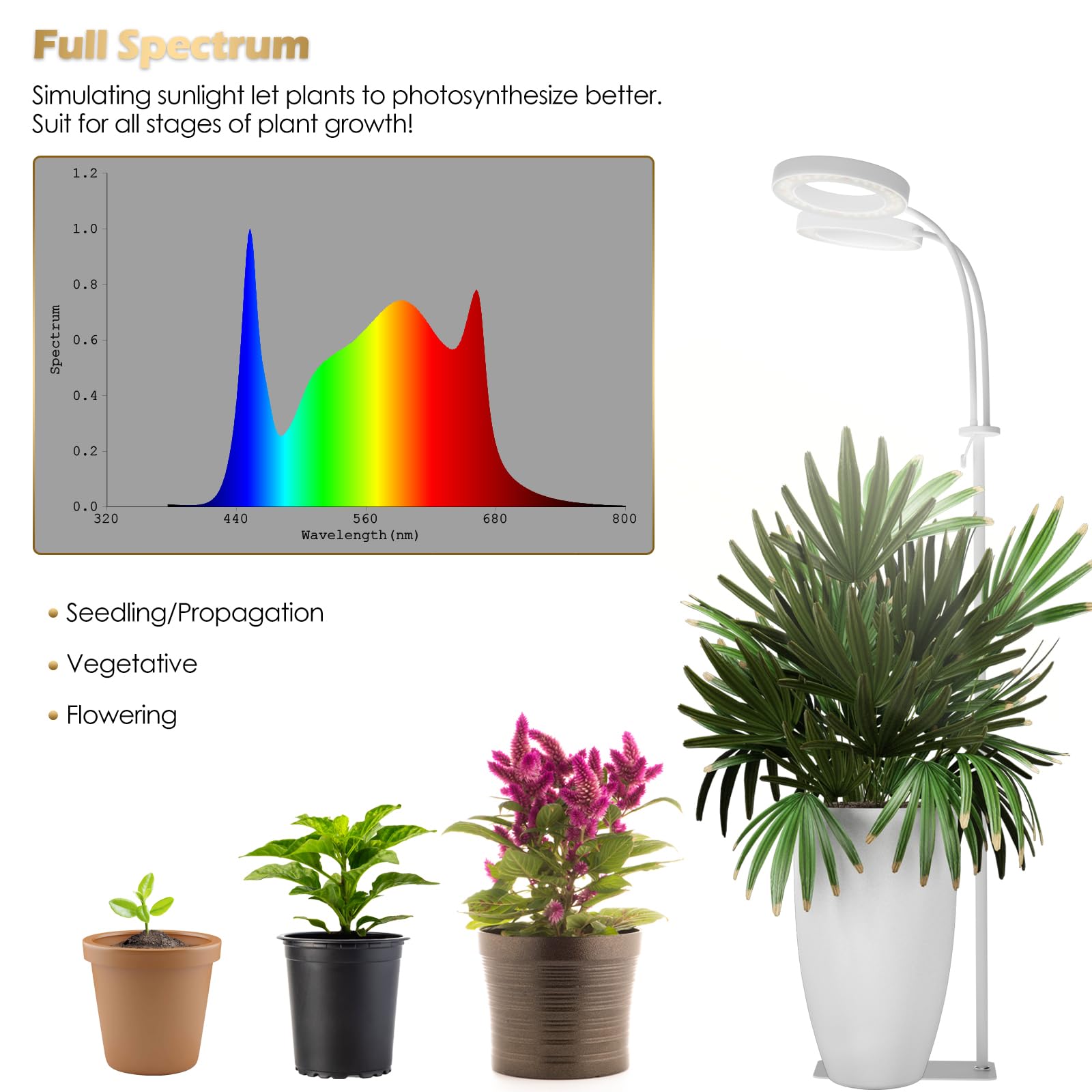 Glowrium Grow Light With Stand,2-Head Led Plant Light For Indoor Plants, Full Spectrum Grow Lamp, 3/9/12H Timer, 6 Dimmable Levels, 3 Lighting Mode, Adjustable Height White