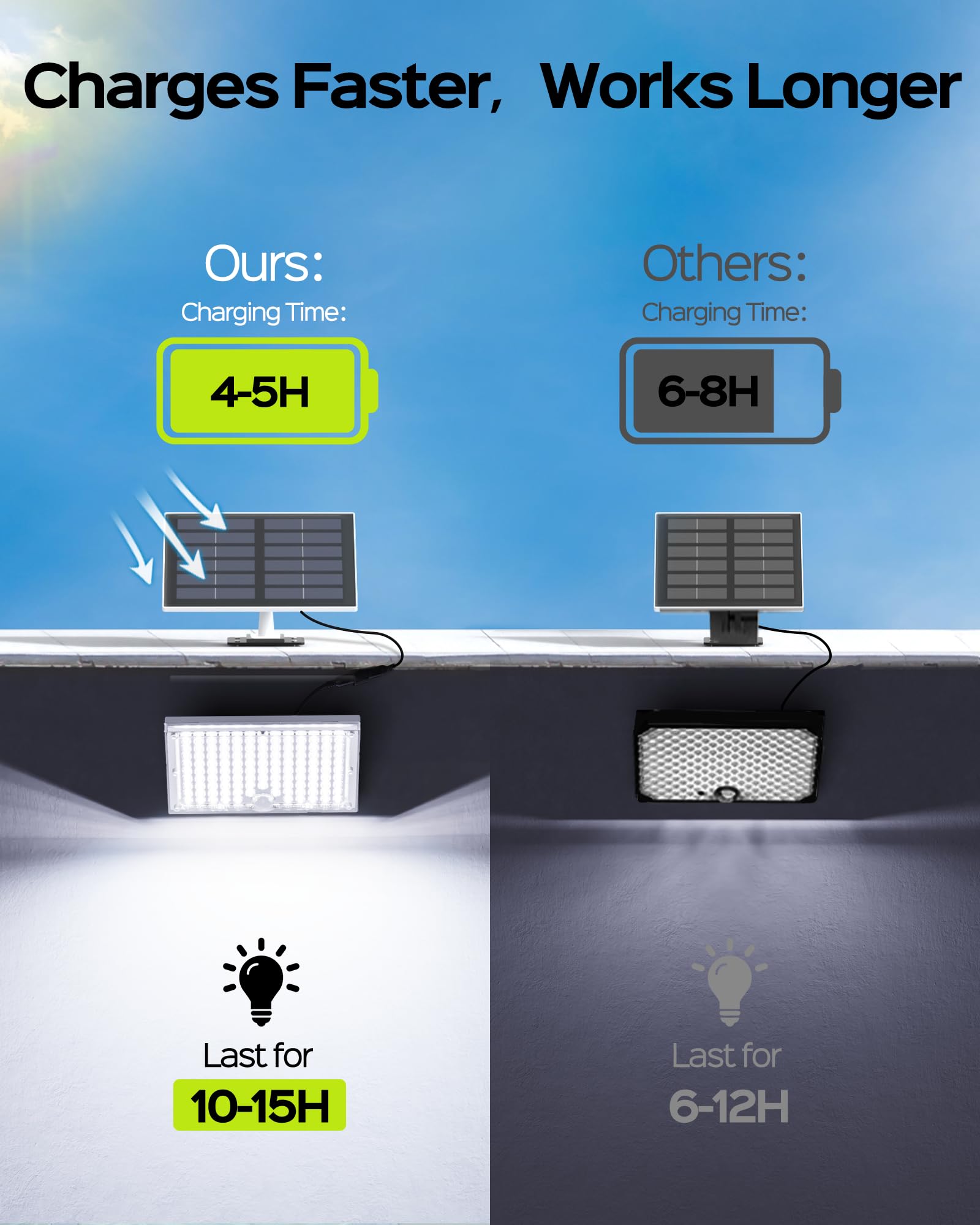 JACKYLED Solar Lights for Outside with Motion Sensor, 113 Bright LEDs 9000K Solar Flood Lights Outdoor Waterproof, Dusk to Dawn