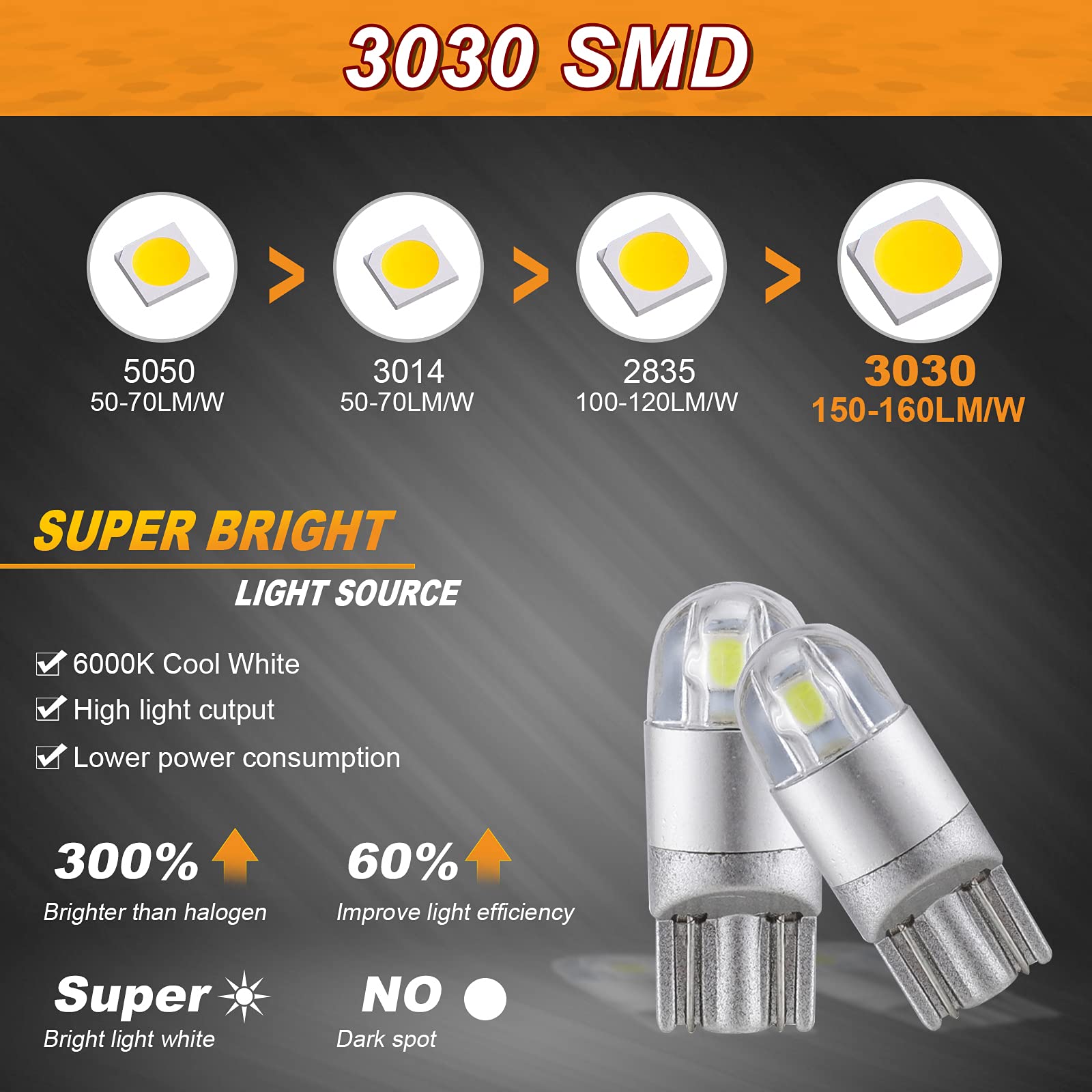 Auxbeam 194 Led Bulbs White, Super Bright 168 T10 W5W 2825 Light Bulbs 6000K 3030 Chips Replacement Bulb For License Plate Light