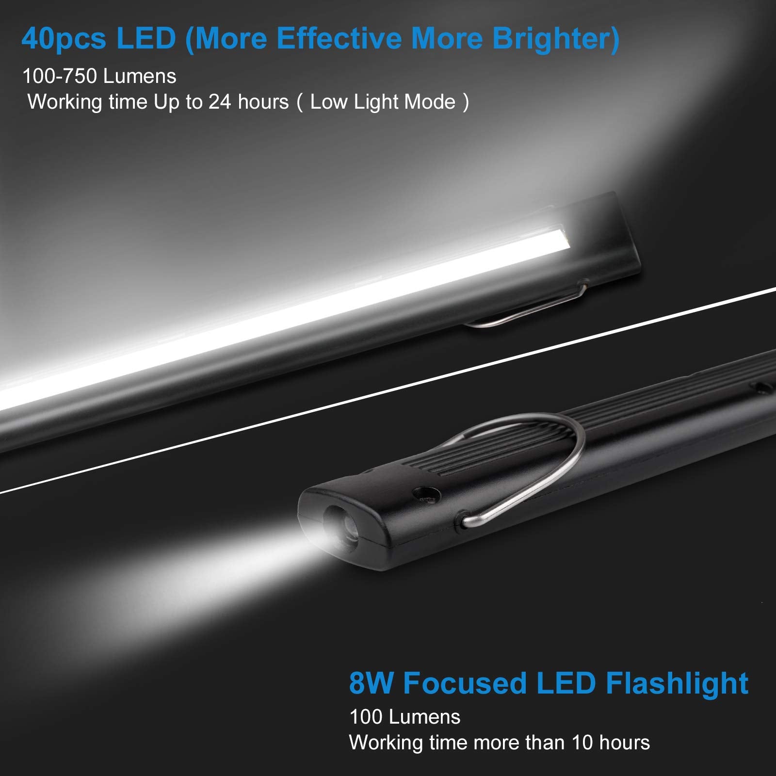 ORHOMELIFE Rechargeable LED Work Light - 750 Lumens, Foldable, Magnetic Base, 360° Rotate, Handheld, Black, Model ORM017-UK