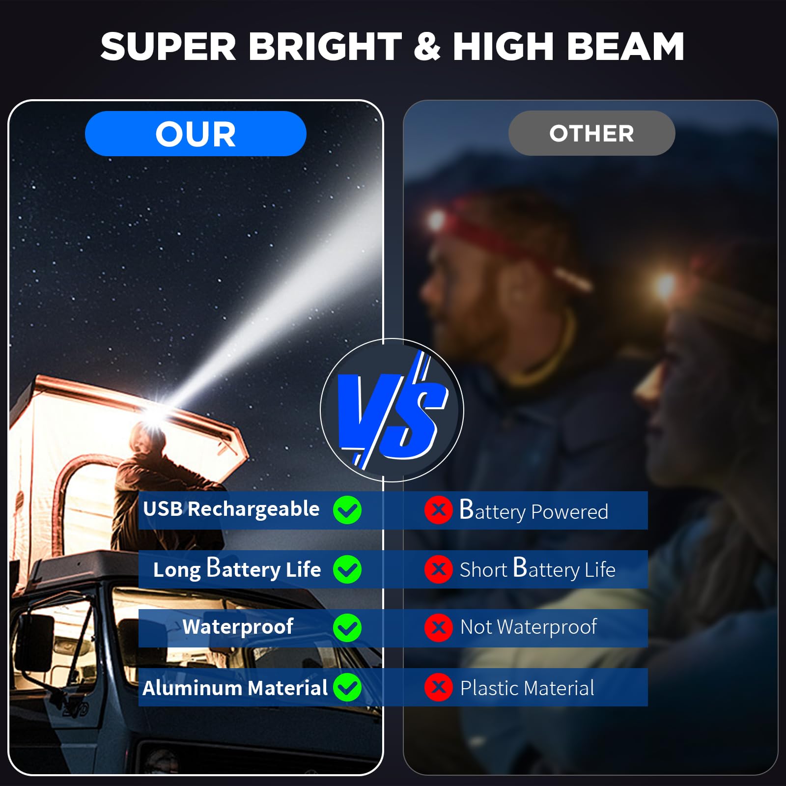 NJ FOREVER Rechargeable Headlamp, 3000 Lumens LED, 5 Lighting Modes, USB Rechargeable, Waterproof, Black, Model P121-2P