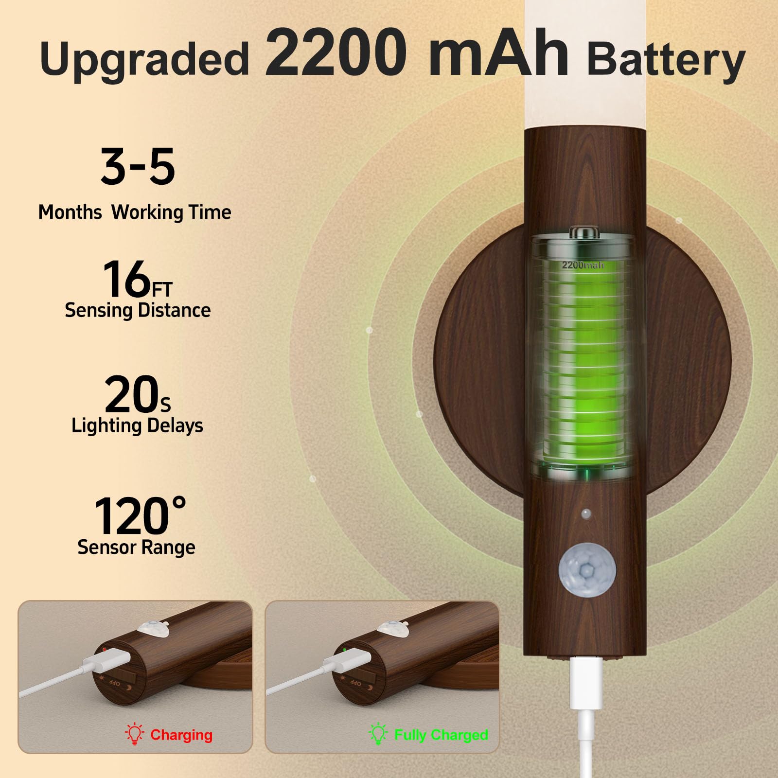 WhitePoplar Rechargeable Motion Sensor Night Lights, Warm White, 2200mAh Battery, 4 Pack, Model HJX-TC230525C
