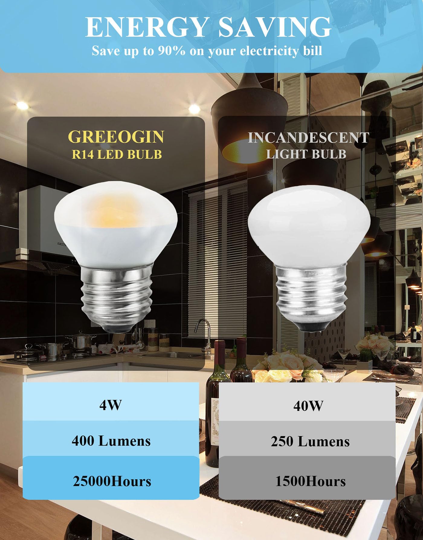 Greeogin R14 Led Bulb Mini Reflector Flood Light Bulbs 4W(40W Equivalent) 2700K Warm White, Curio Cabinet Light Bulb, Non-Dimmab