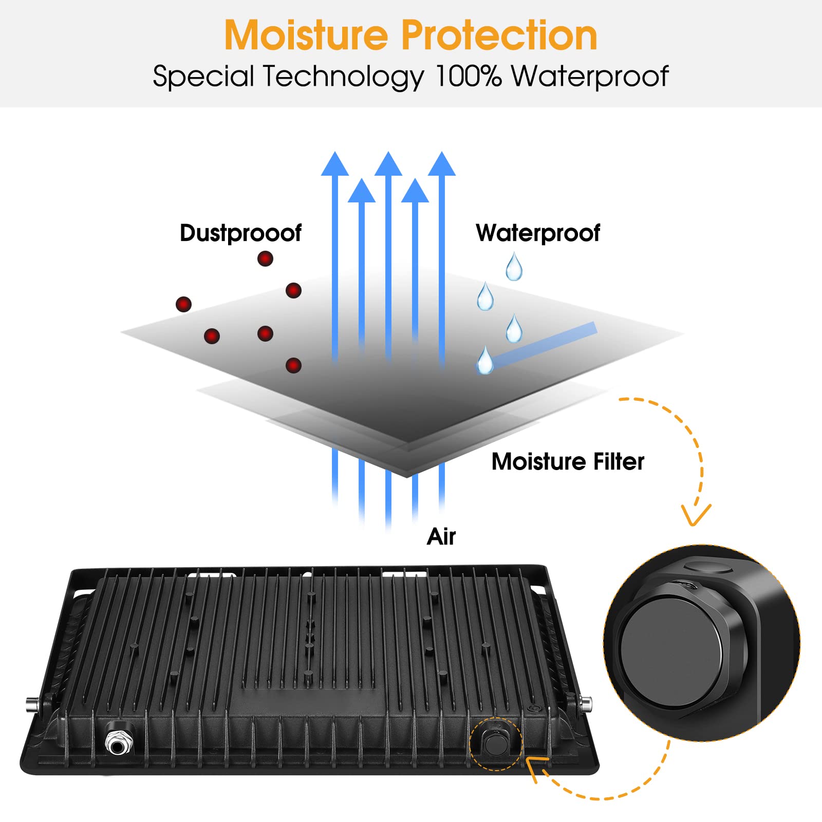 Xycn 100W Led Flood Light 3 Pack, Ip66 Waterproof, 11500Lm, 5000K Daylight White