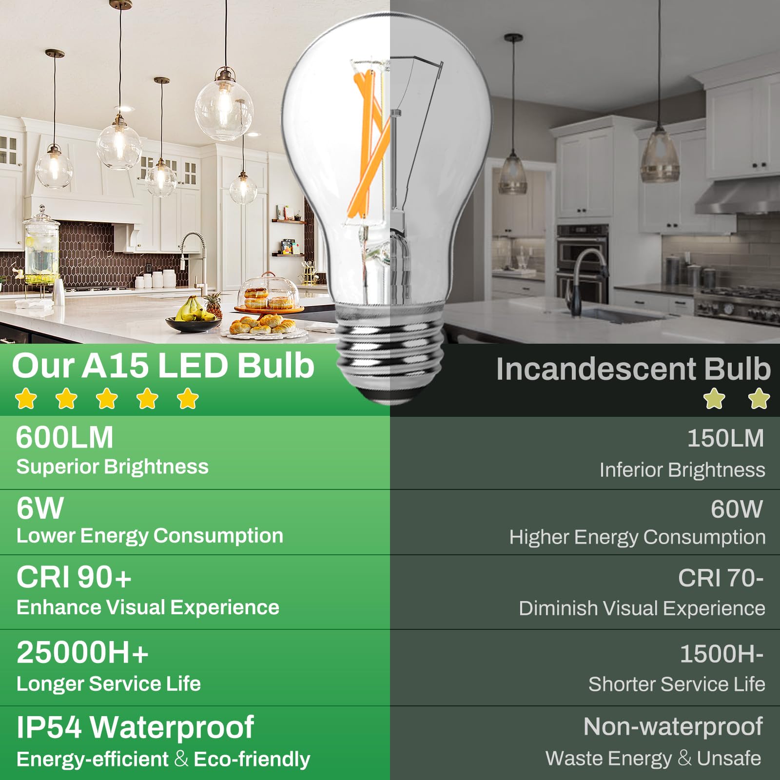 6-Pack Dimmable E26 Led Edison Bulbs 60 Watt Equivalent, 6W A15 2700K Warm White 600Lm Vintage Led Light Bulbs For Ceiling Fan,
