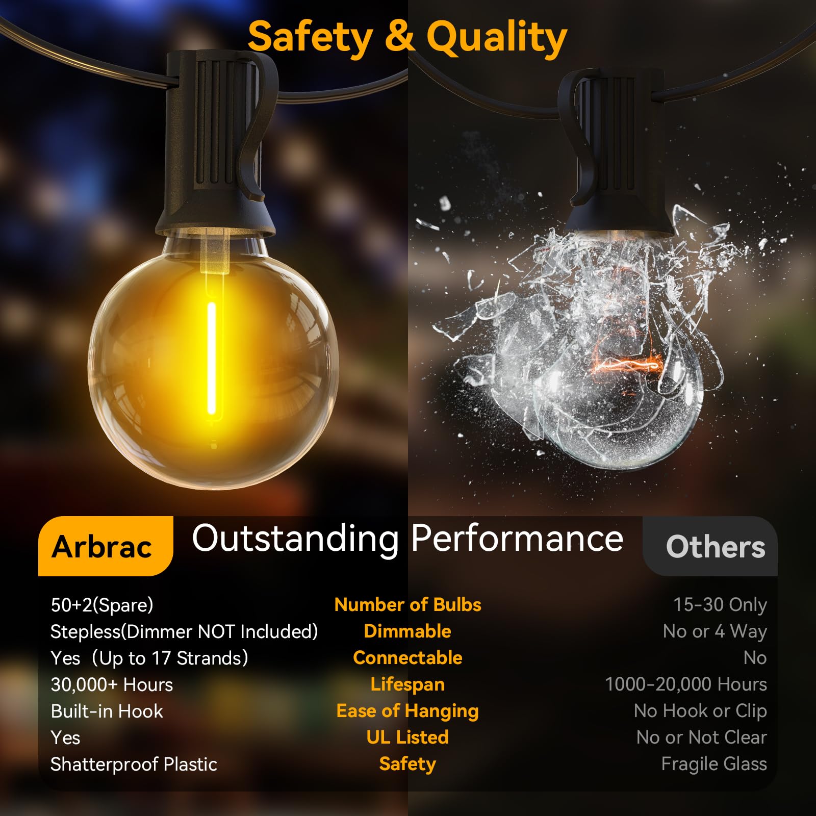 100Ft Outdoor String Lights Waterproof/Connectable/Dimmable With 52 Led Shatterproof Bulbs,2-Pack 50Ft Ul Listed Globe G40 String Lights Outside Lighting For Patio Backyard Cafe Party Wedding Garden