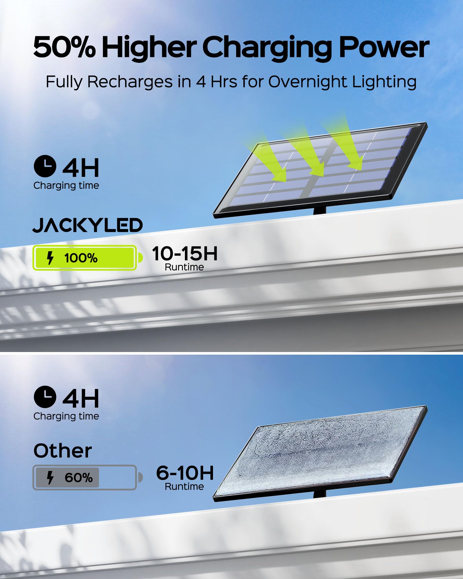 JACKYLED Solar Flood Lights with Motion Sensor, 113LED Cool White, Waterproof, 1 Pack, Black, Model JACKYLED790