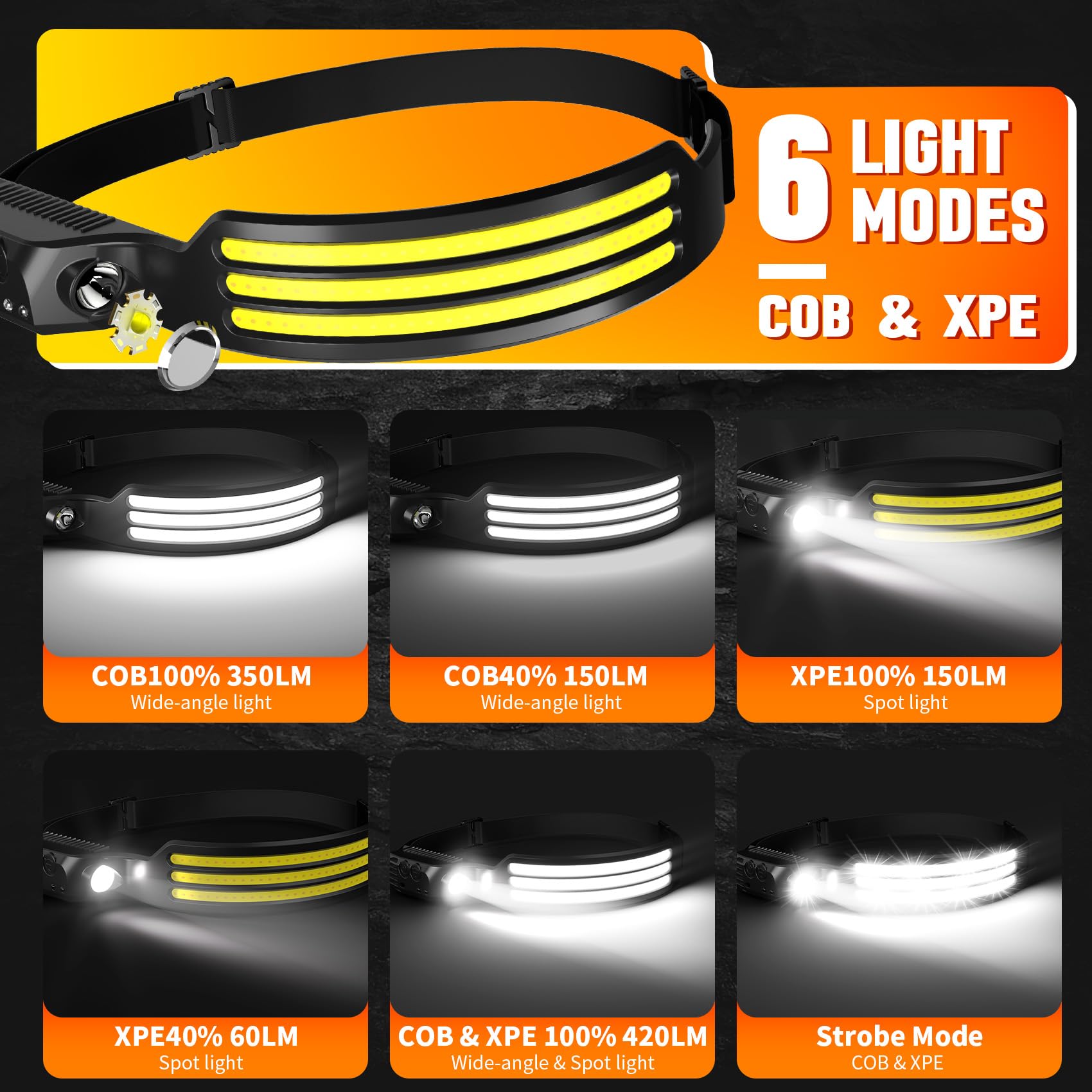 Axrunze 6 Pack Headlamp Rechargeable, Led Headlight Flashlight Super Bright With 230 Wide Beam, Motion Sensor, 5 Modes Waterproo