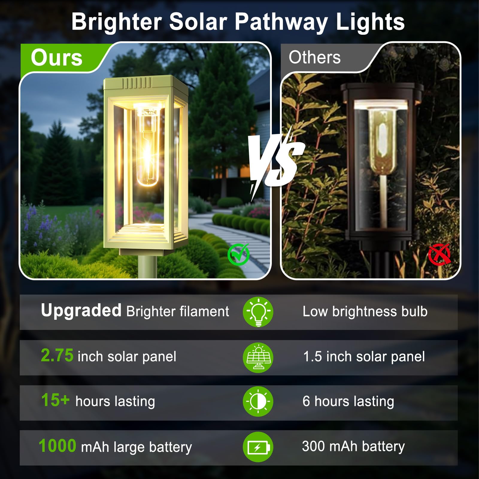 8 Pack Solar Pathway Lights Outdoor  Bright Solar Lights Outdoor Waterproof  Auto On/Off  15+ Hours Runtime  Garden Lights Solar Powered Lighting For Pathway Yard Garden Walkway  Warm White