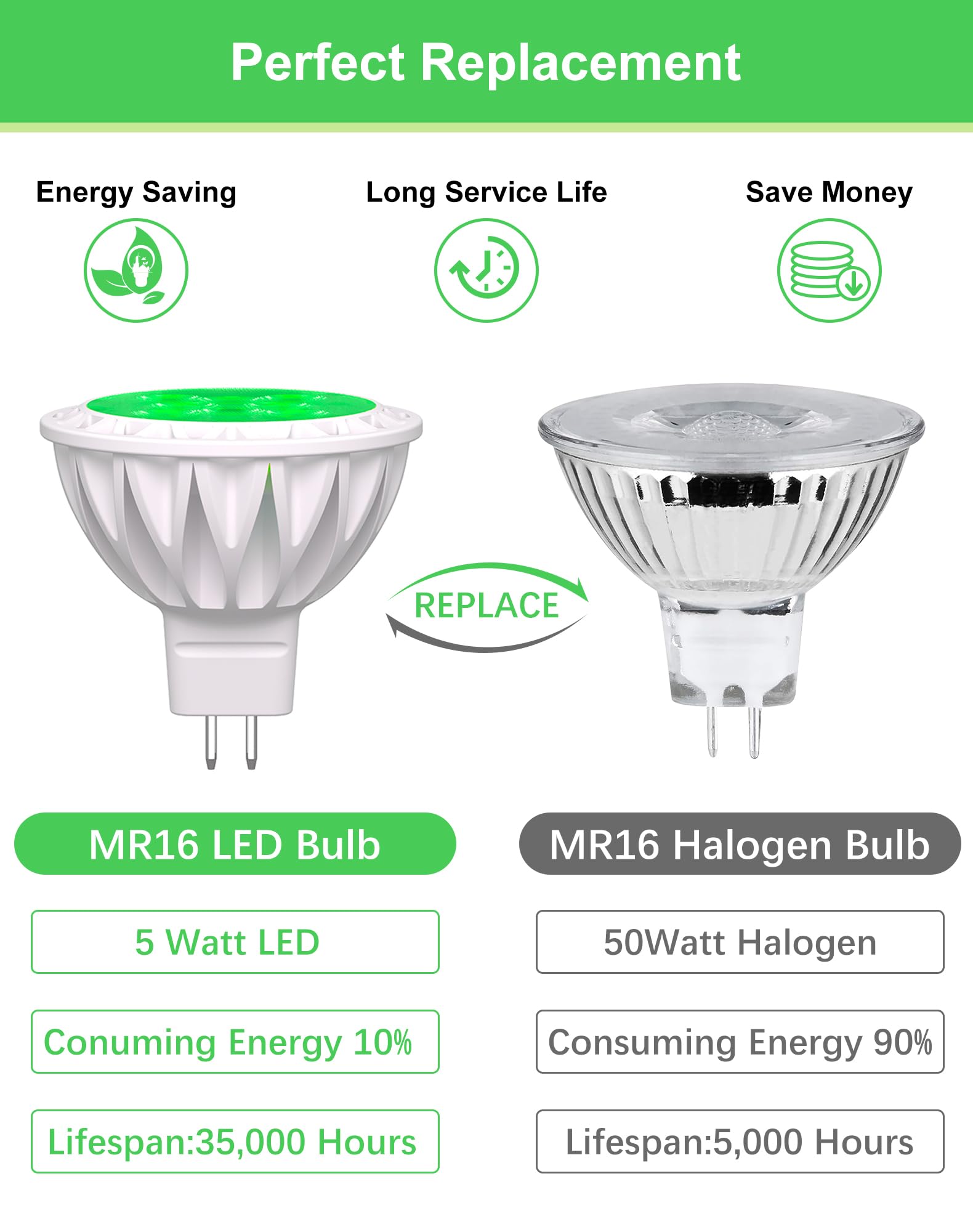 GOHDLAMP 6-Pack MR16 Green LED Bulbs, 5W 50W Halogen GU5.3 Base, 12V, 38° Beam for Garden & Eco Lighting