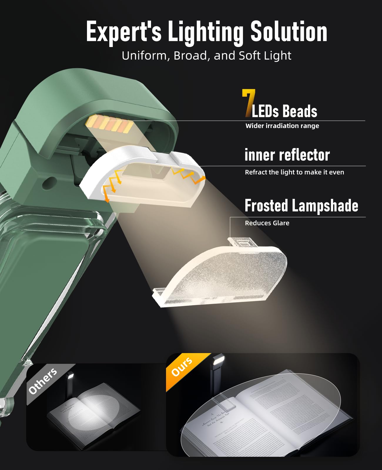 HIONXMGA Book Reading Light, 2 Pack, Rechargeable, 3 Amber Colors, 7 LEDs, Green+Black, Model SD-10