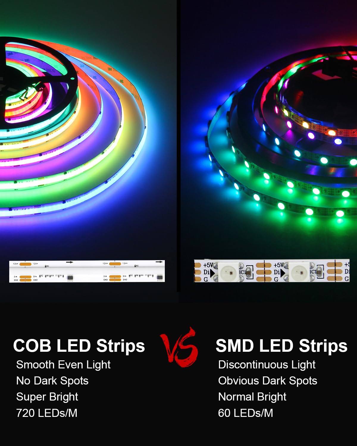 ALITOVE Addressable RGB COB LED Strip Lights 16.4FT 3600 LEDs WS2811 12V Flexible Vinyl Rope Light for Home Decor