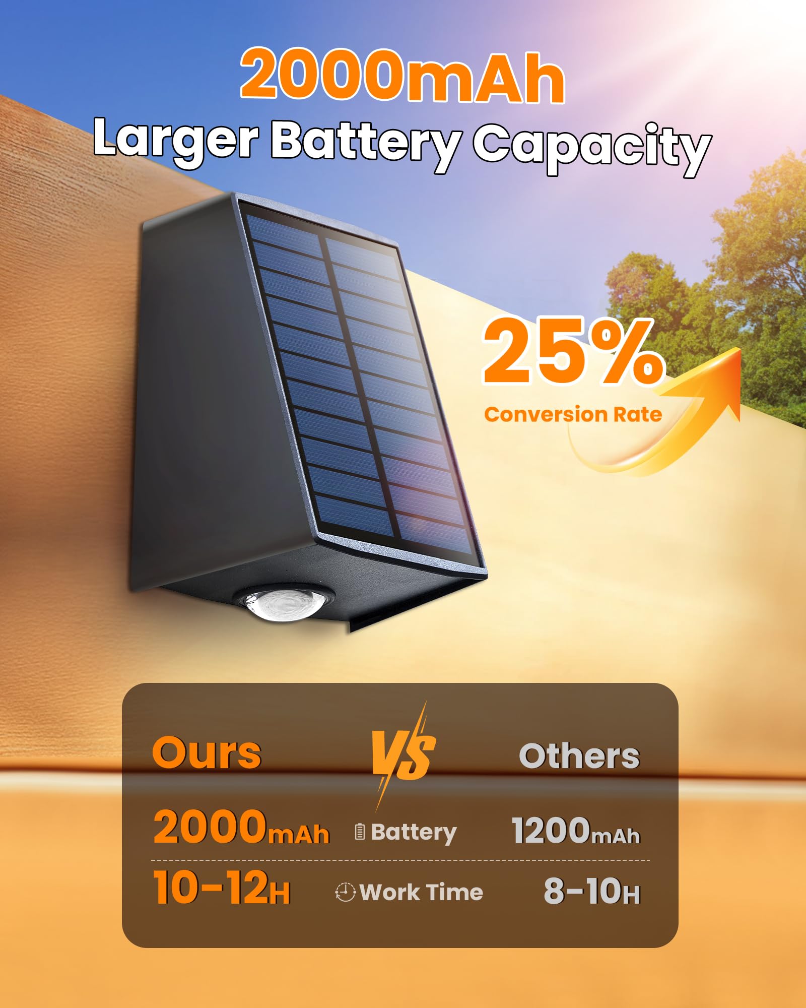 LUHLEE Solar Wall Lights Outdoor, 2000 mAh, IP65 Waterproof, Dual Color, 2-Pack, Model MDC150405