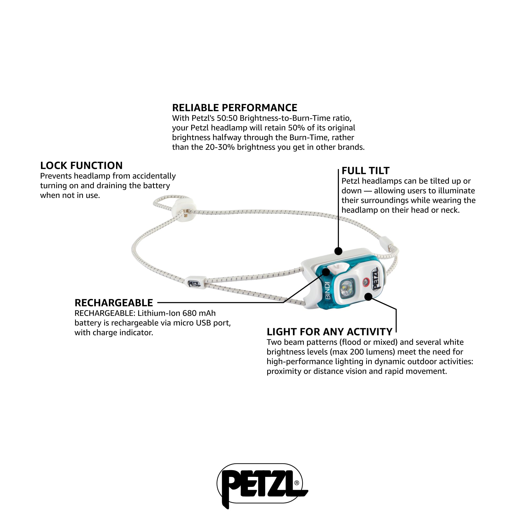 PETZL Bindi Headlamp - 200 Lumen Ultra-Compact Rechargeable Light - White - E102AA02 - Ideal for Everyday Athletic Activities
