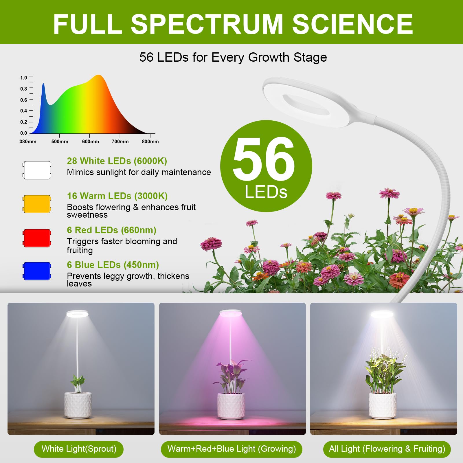 POBOMVOM Full Spectrum Grow Lights, Clip On, 4/8/12H Timer, 3 Modes, 10 Dimmable Levels, Adjustable Gooseneck, White,