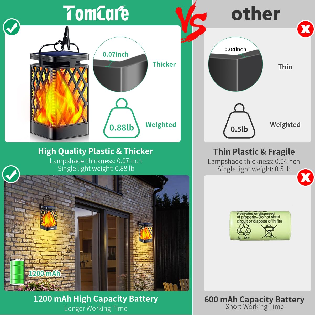 Tomcare Solar Lights Outdoor Flickering Flame Solar Lantern Outdoor Hanging Lanterns Decorative Outdoor Lighting Solar Powered W