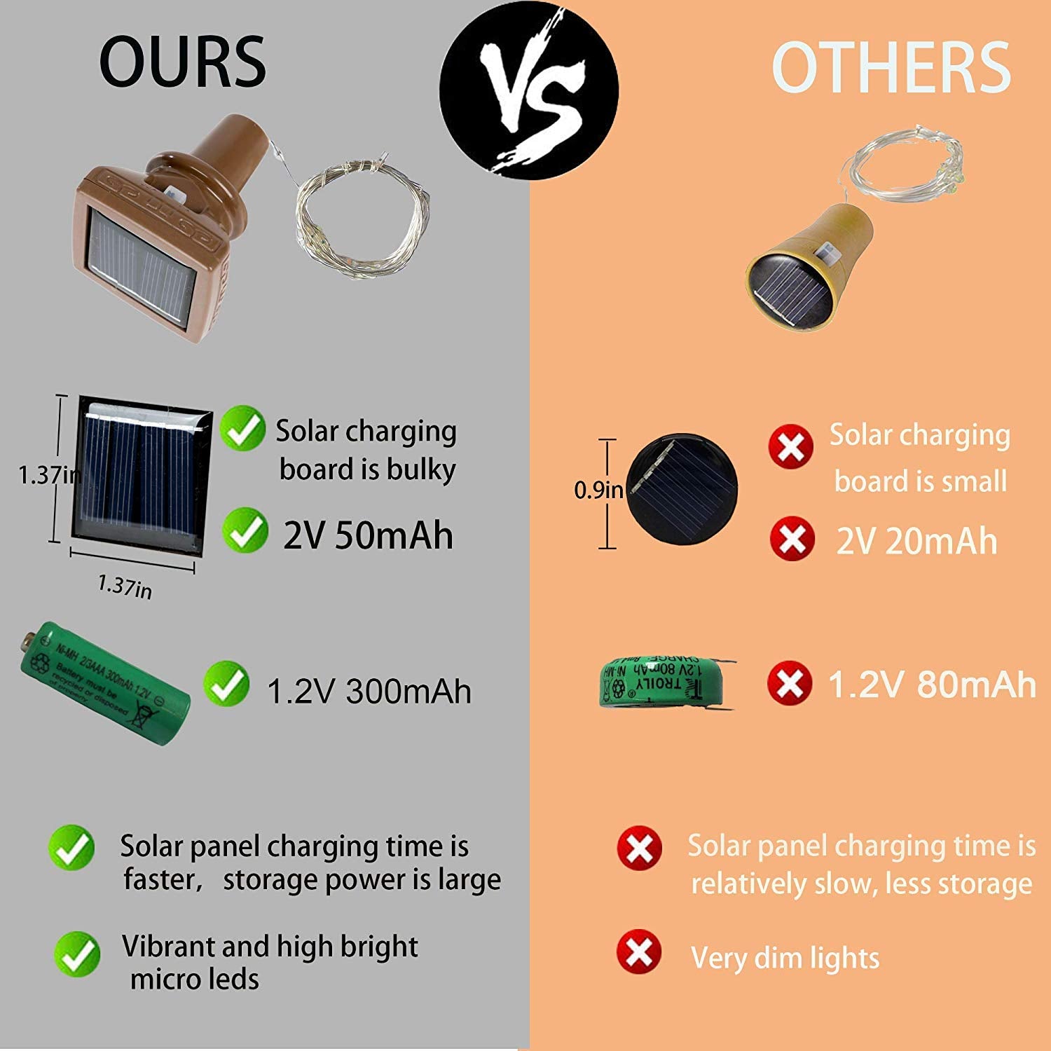 Yjfwal 2024 Upgraded 12 Pack Solar Wine Bottle Lights,20 Led Solar Operated Mini Copper String Lights For Wine Bottles With Cork Christmas, Outdoor, Wedding Decor, Halloween Decor(Warm White)