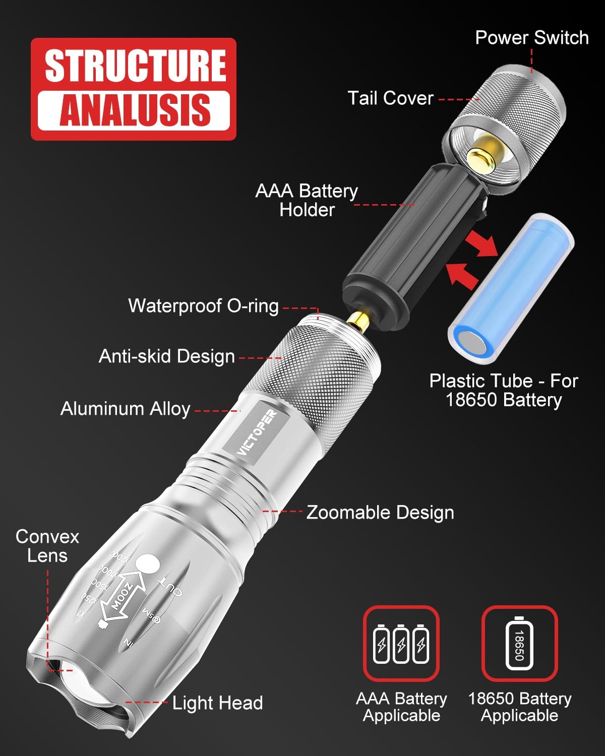 Victoper LED Flashlight 2 Pack - Bright Tactical Flashlights, 5 Modes, Waterproof, Silver, Ideal for Hunting & Camping Essentials