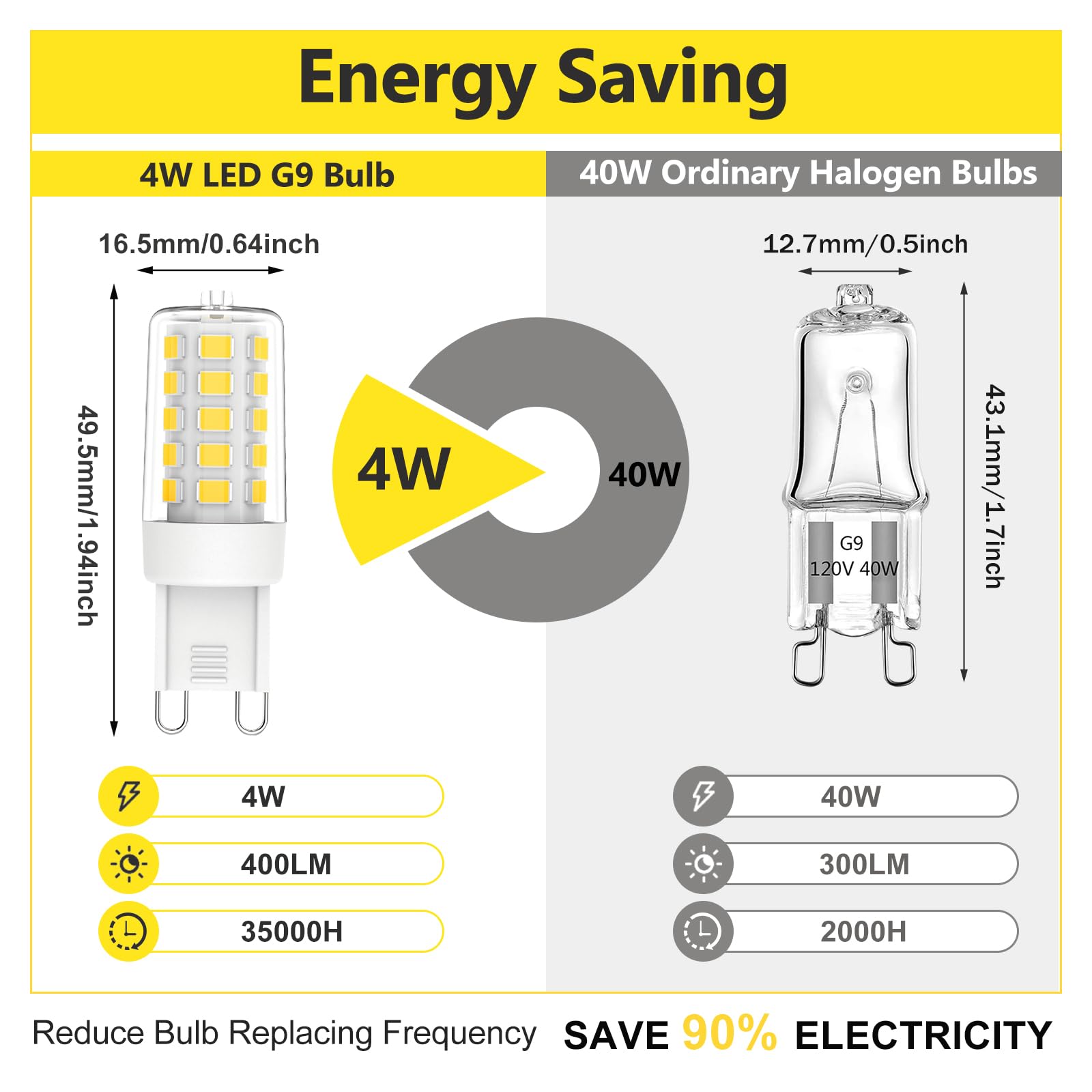 G9 Led Bulbs, 40 Watt Equivalent T4 Chandelier Light Bulb, 6000K Daylight White 450 Lumens, Bi-Pin G9 Base, G9 Light Bulbs Dimma