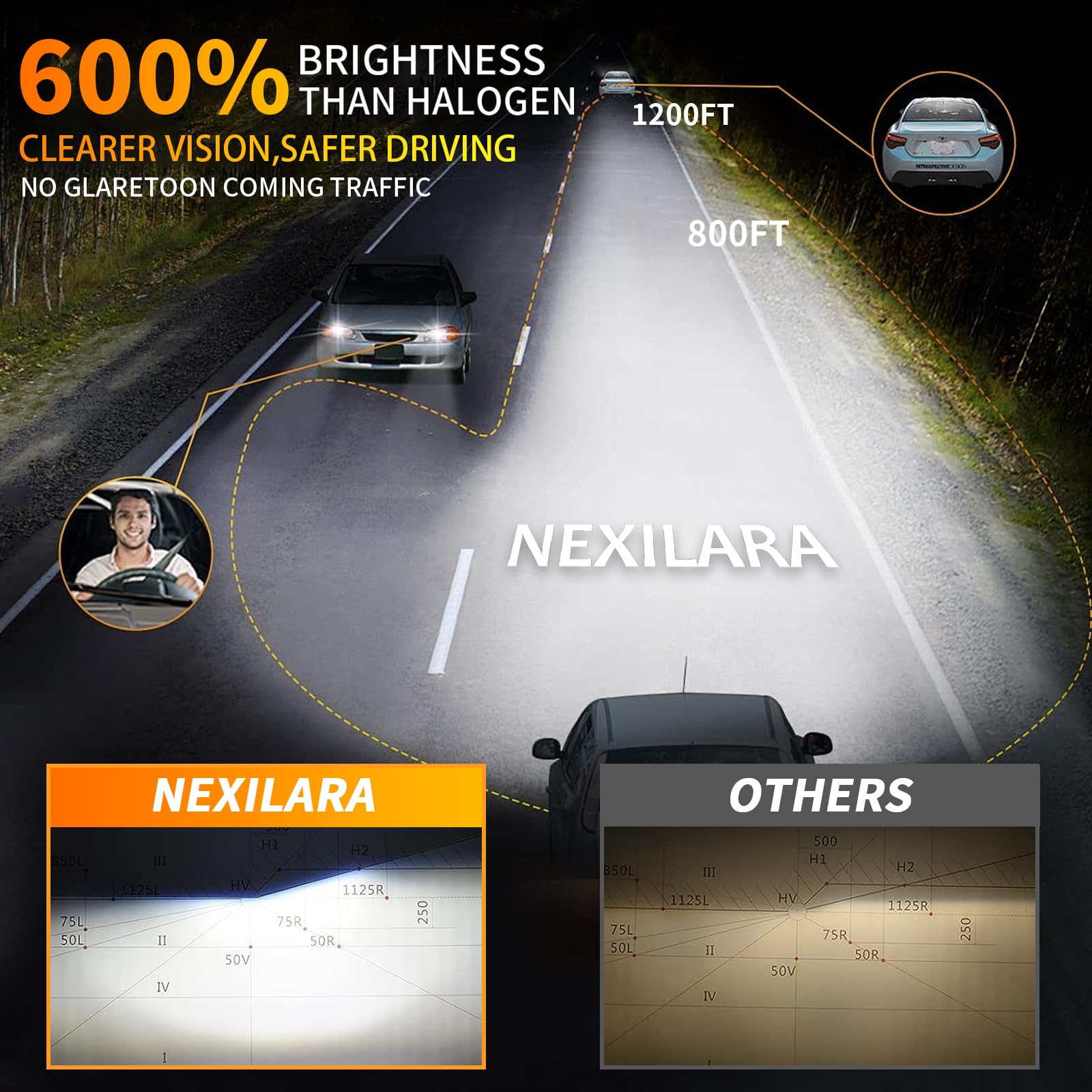 NEXILARA H11/H8/H9 LED Headlight and Fog Light Bulbs Combo, 600% Brightness, 6500K White, Aluminum, Pack of 6