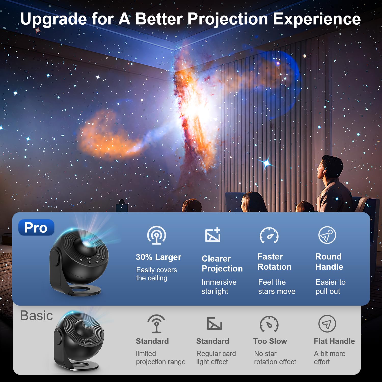 Planetarium Projector For Bedroom, 13 In 1 Star Projector Galaxy Light, Nebula Night Light Milky Way Projector With Timer, Led S