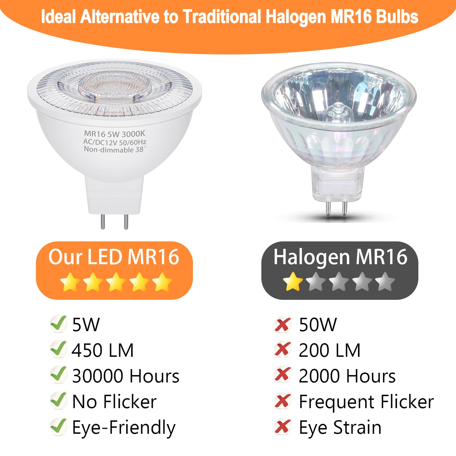 Qqlxst Mr16 Led Bulbs 50W Halogen Equivalent, 3000K Soft Warm White, 5W Mr16 Gu5.3 Bi-Pin Base 12V Low Voltage Spotlight Bulb Fo