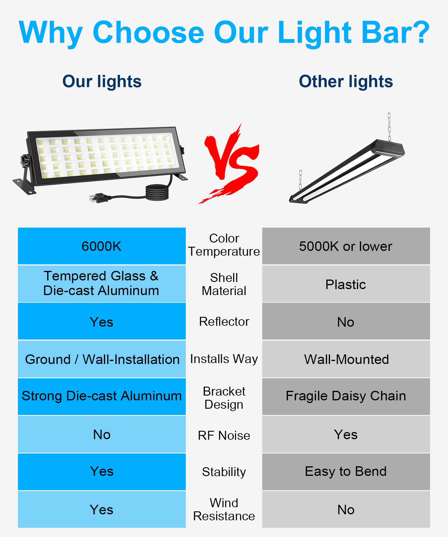 120W Led Shop Light For Garage 1000W Equiv, 16000Lm Very Bright Led Work Light, Ip66 Waterproof Outdoor Flood Light With Plug, 5