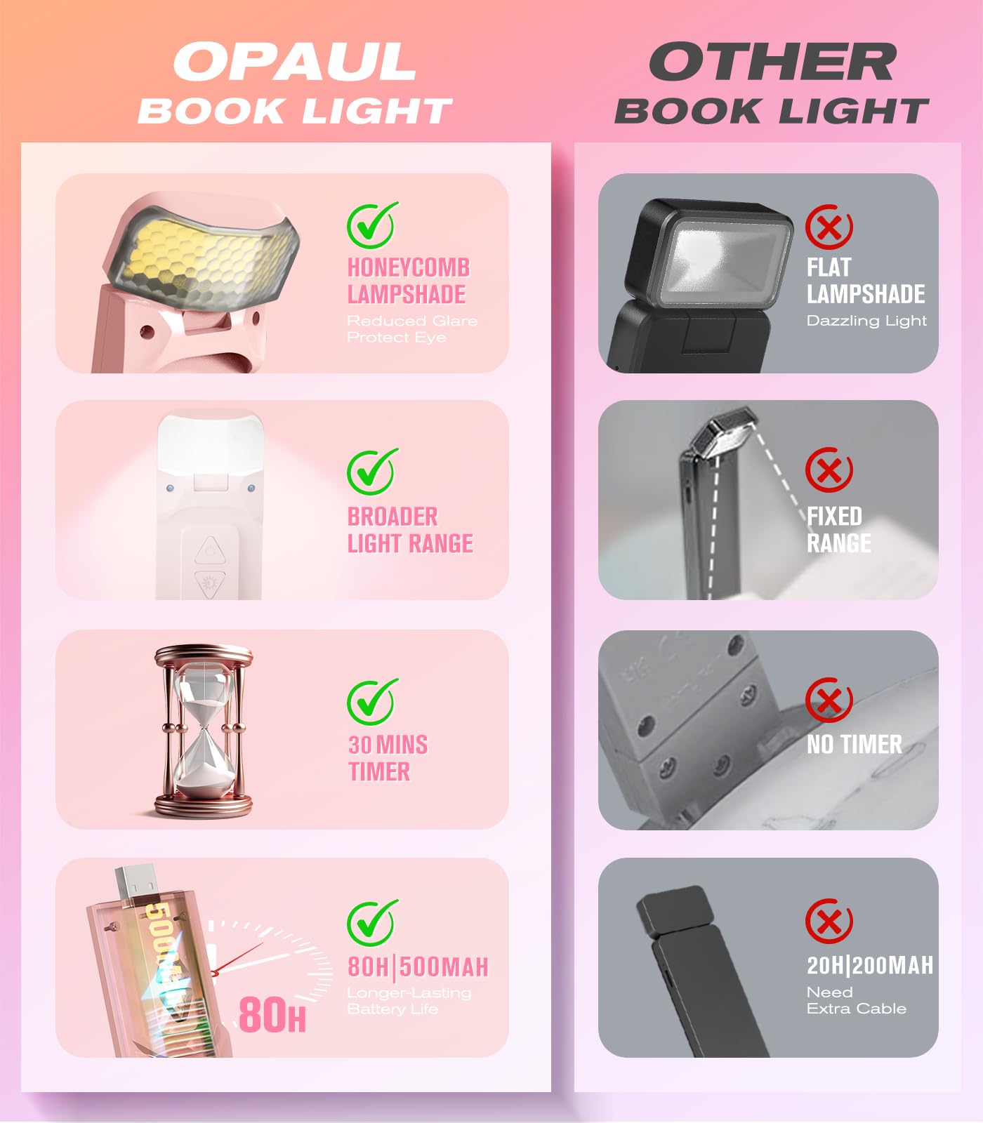 Opaul Usb Rechargeable Book Light With Timer, Clip-On Led Bookmark Reading Light In Bed, 3 Amber Colors & 5 Brightness,Long Lasting, Perfect For Book Lovers, Kids